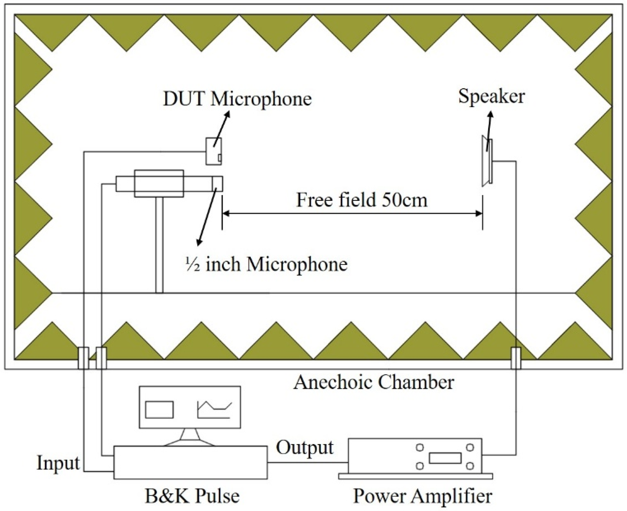 Micromachines 16 01154 g005