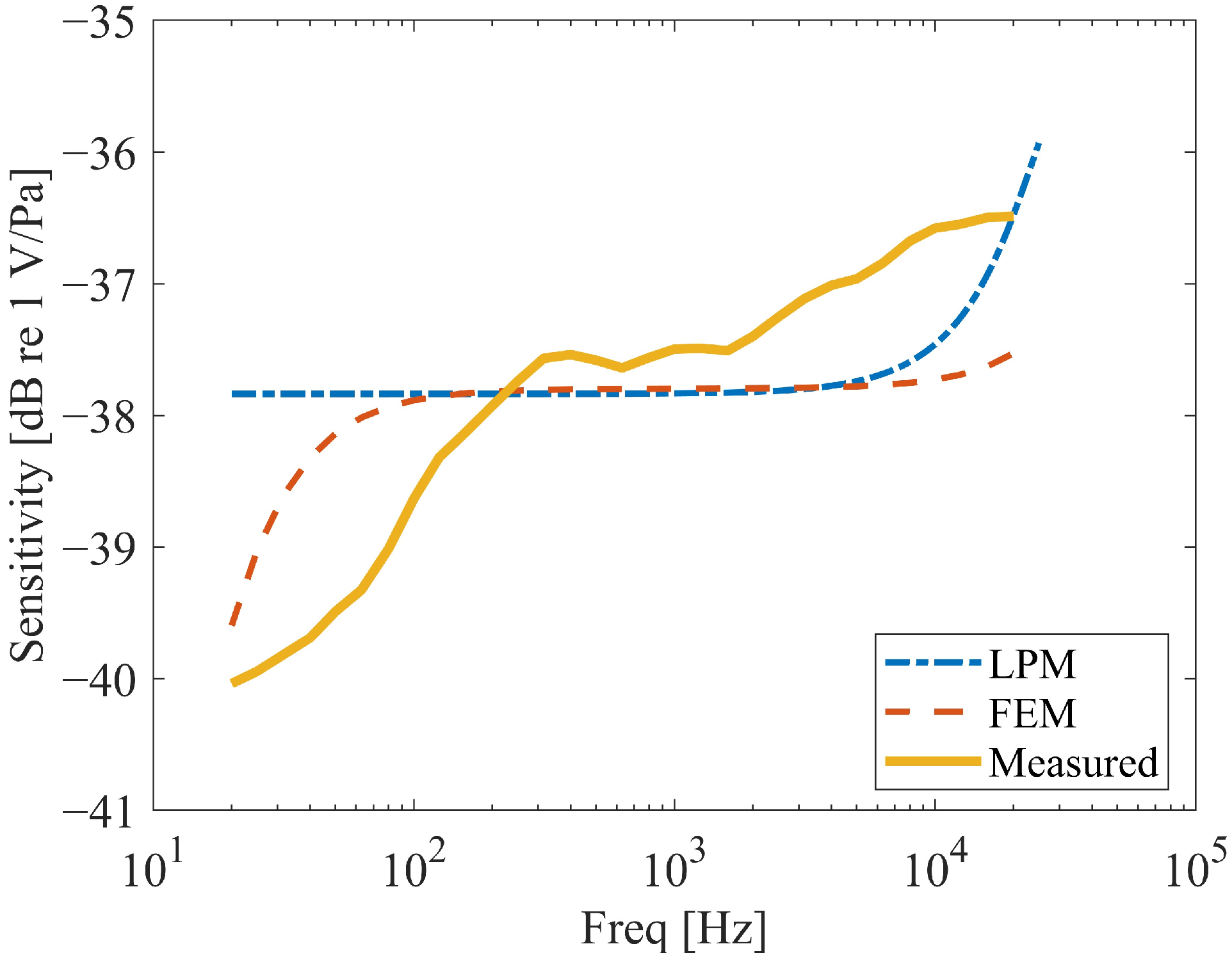 Micromachines 16 01154 g007
