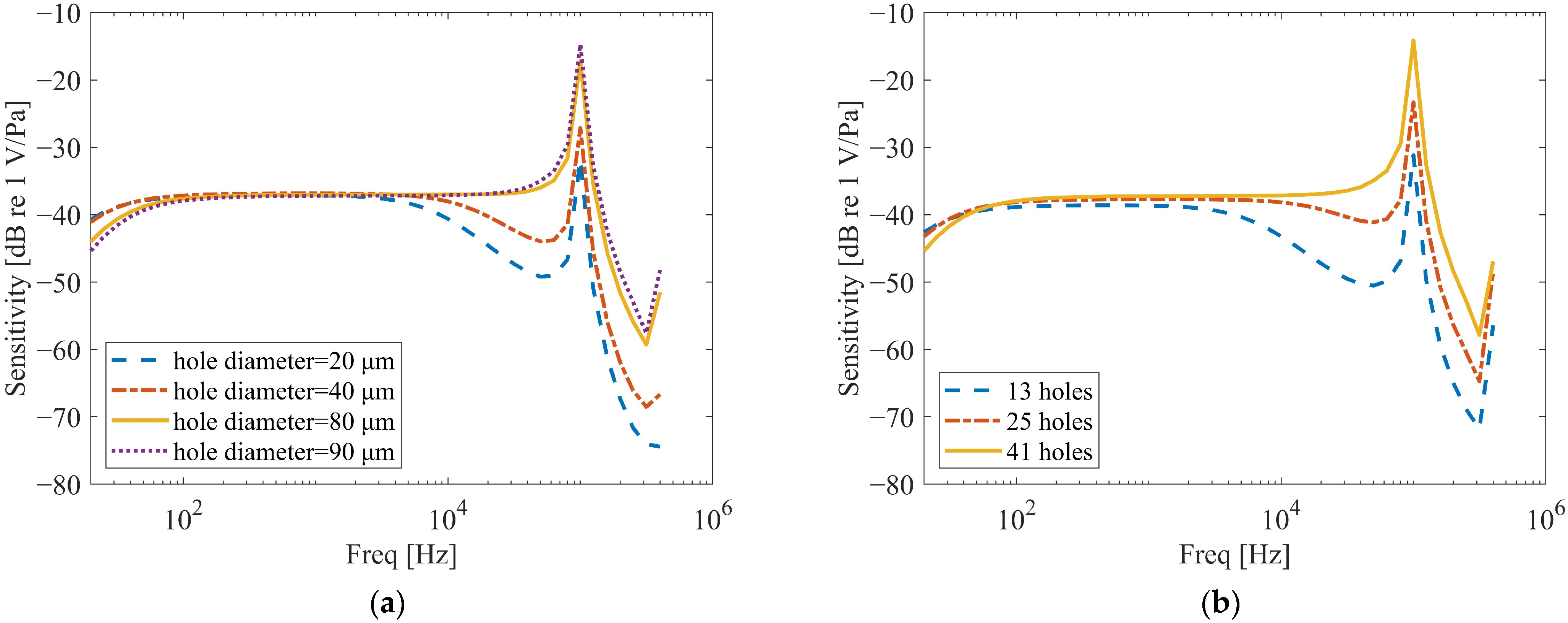 Micromachines 16 01154 g009