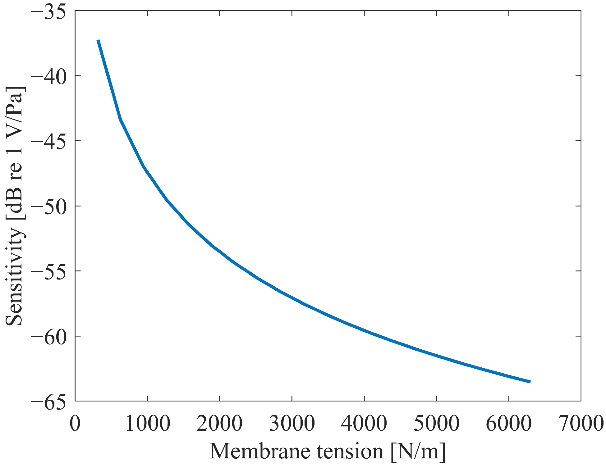 Micromachines 16 01154 g010