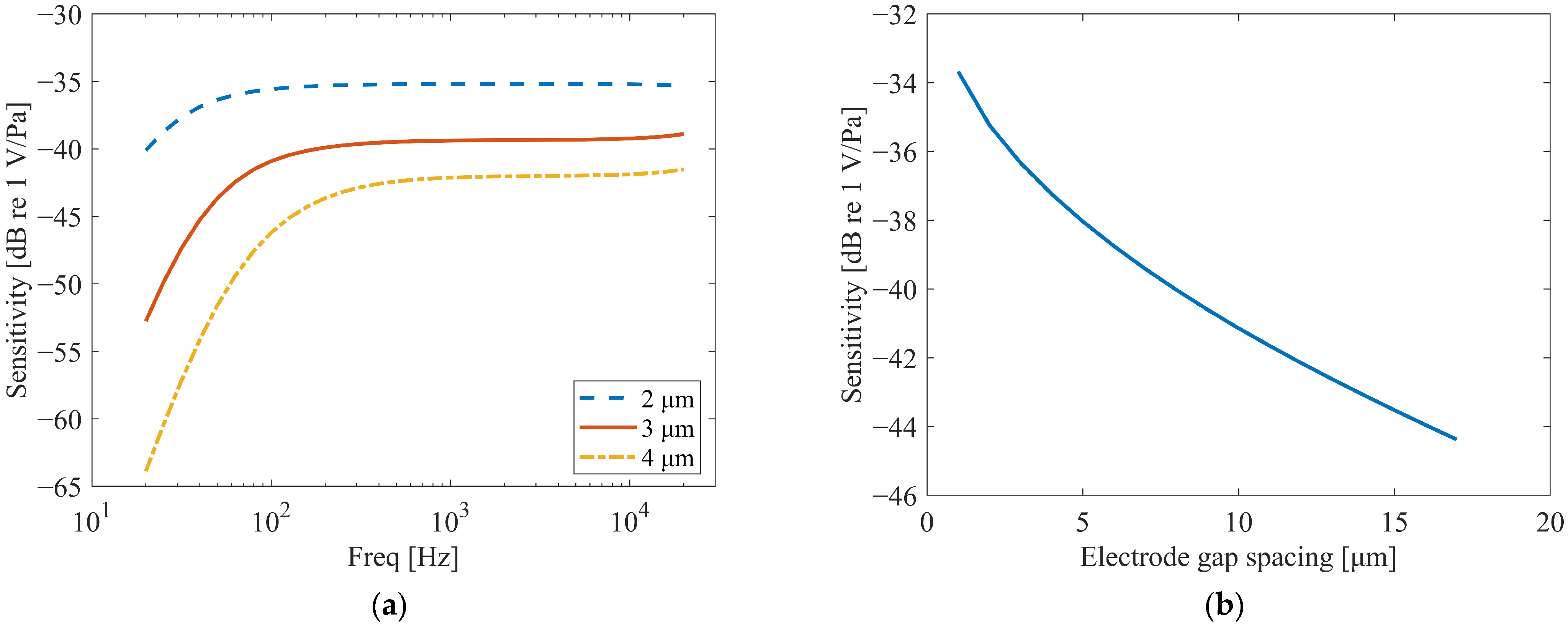 Micromachines 16 01154 g011