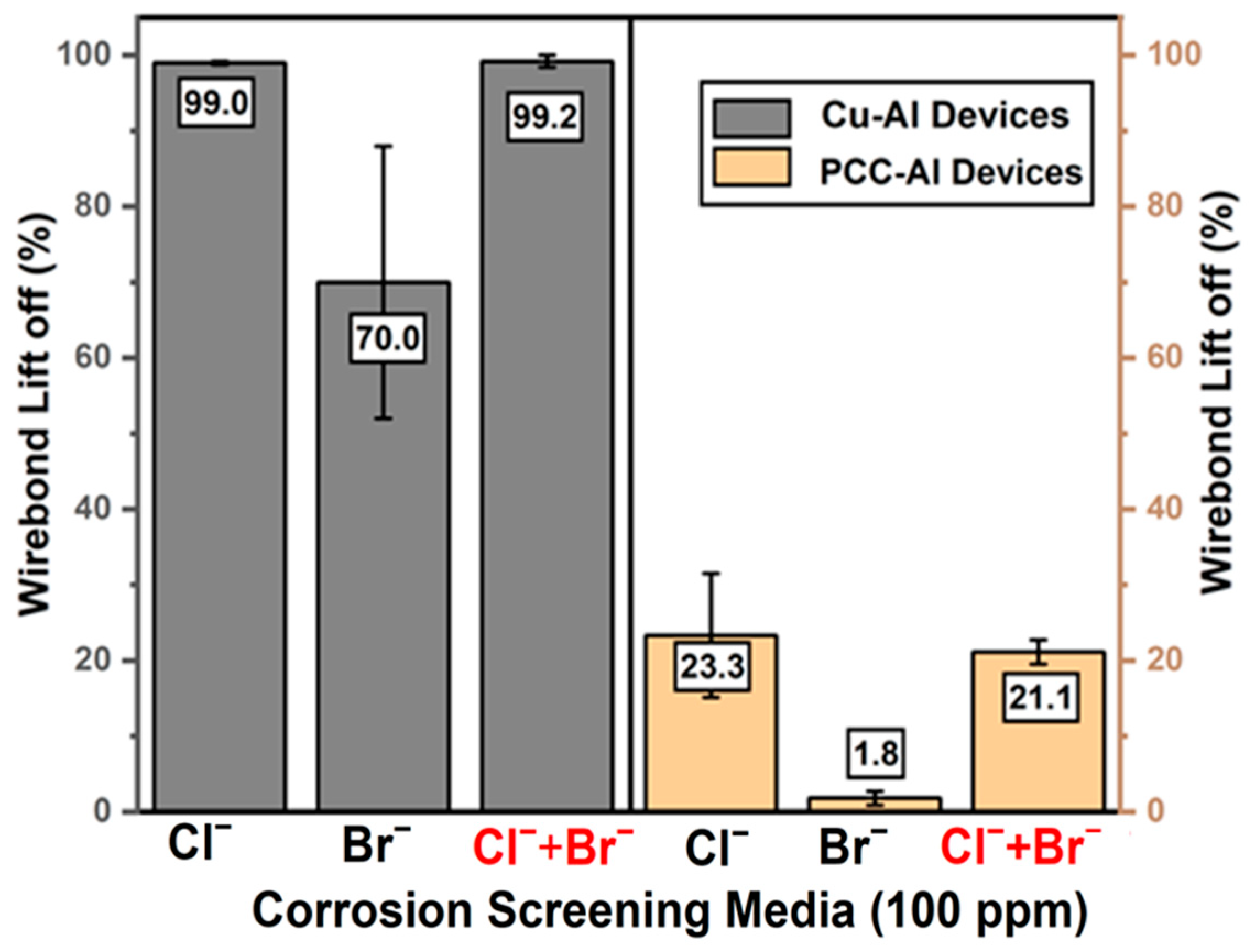 Micromachines 16 01155 g004