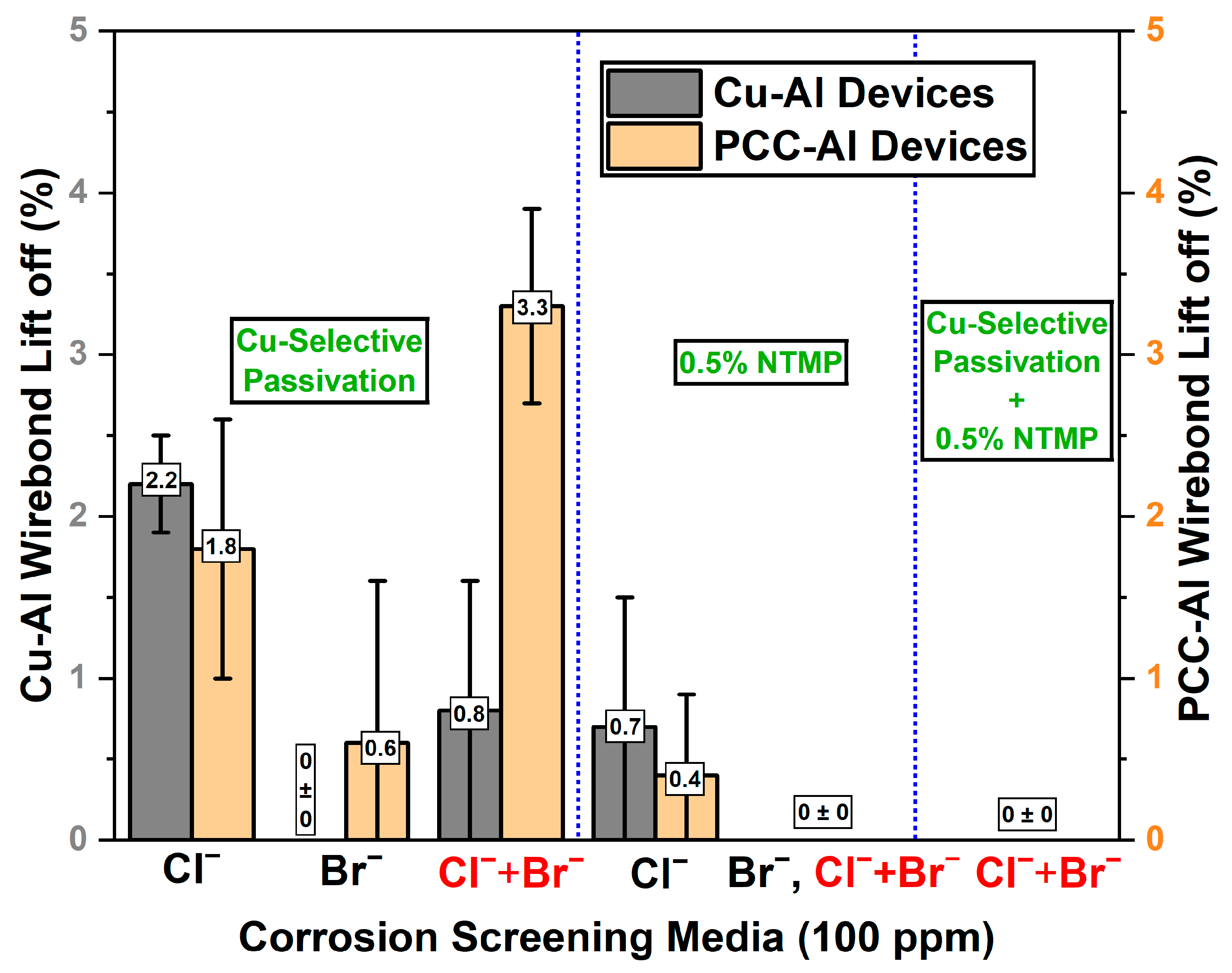 Micromachines 16 01155 g007