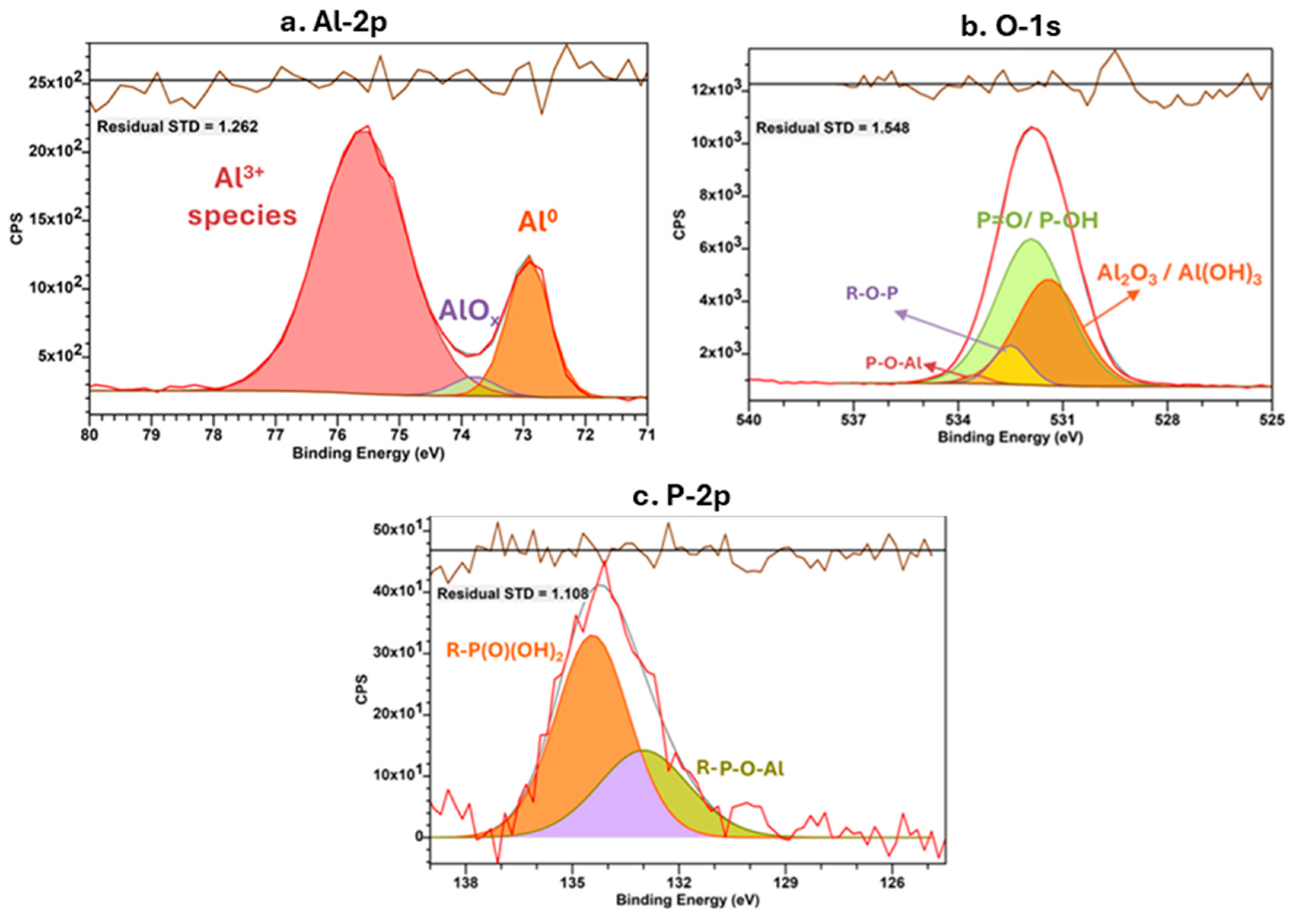 Micromachines 16 01155 g010