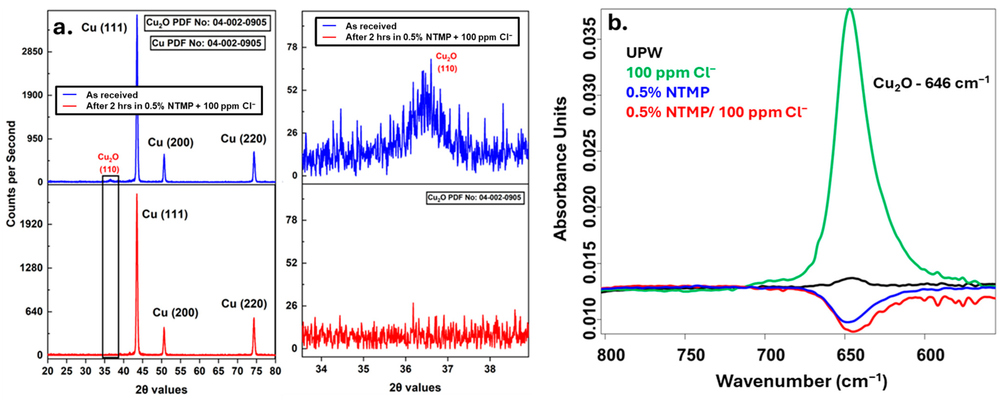 Micromachines 16 01155 g011