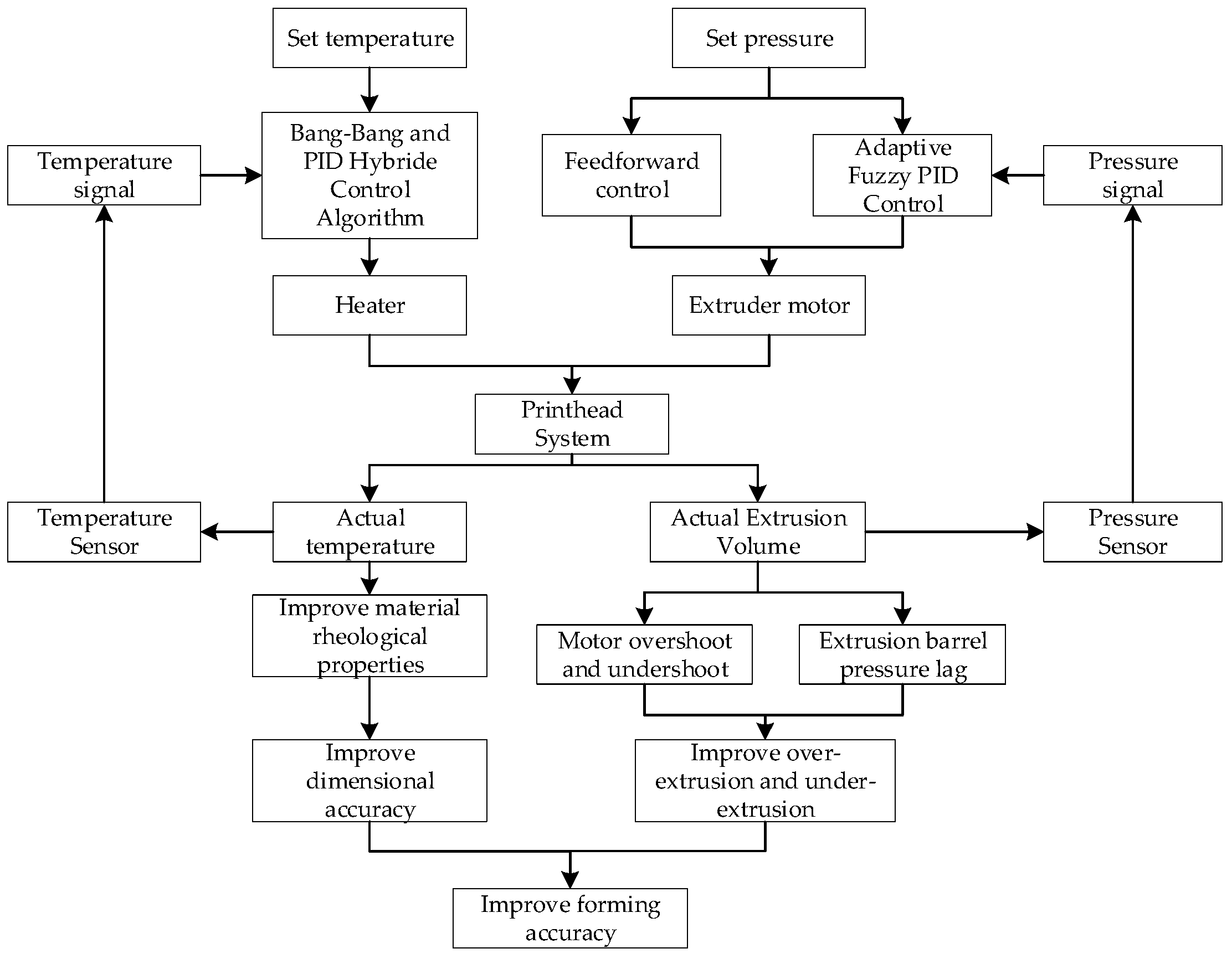 Micromachines 16 01156 g002