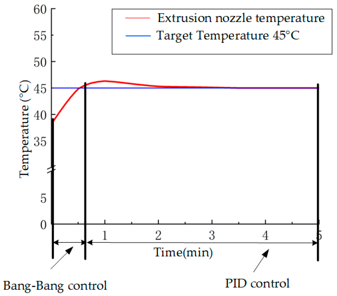 Micromachines 16 01156 g004