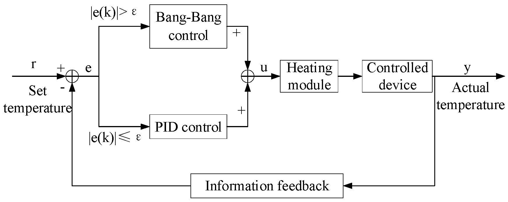 Micromachines 16 01156 g005