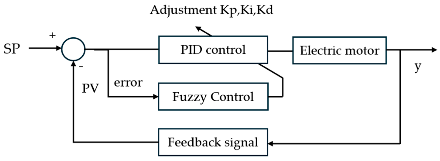 Micromachines 16 01156 g006