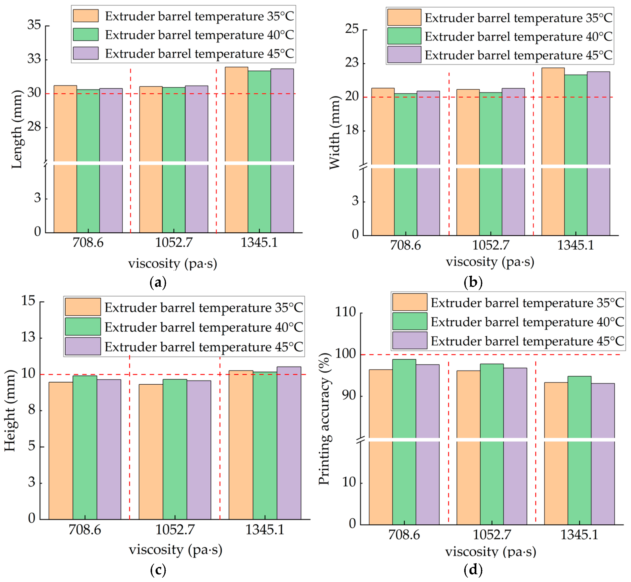 Micromachines 16 01156 g008