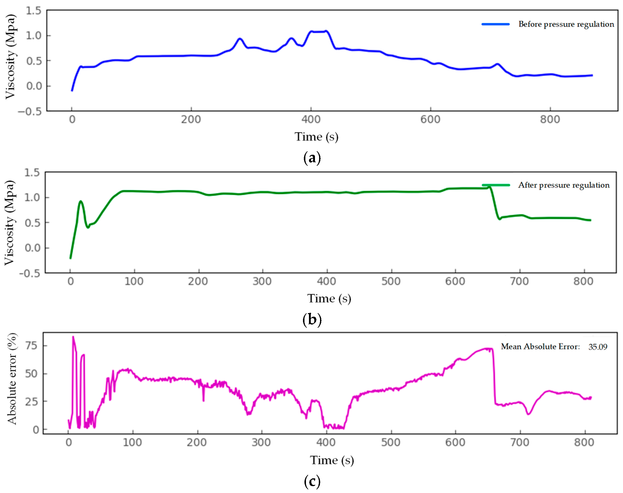 Micromachines 16 01156 g011