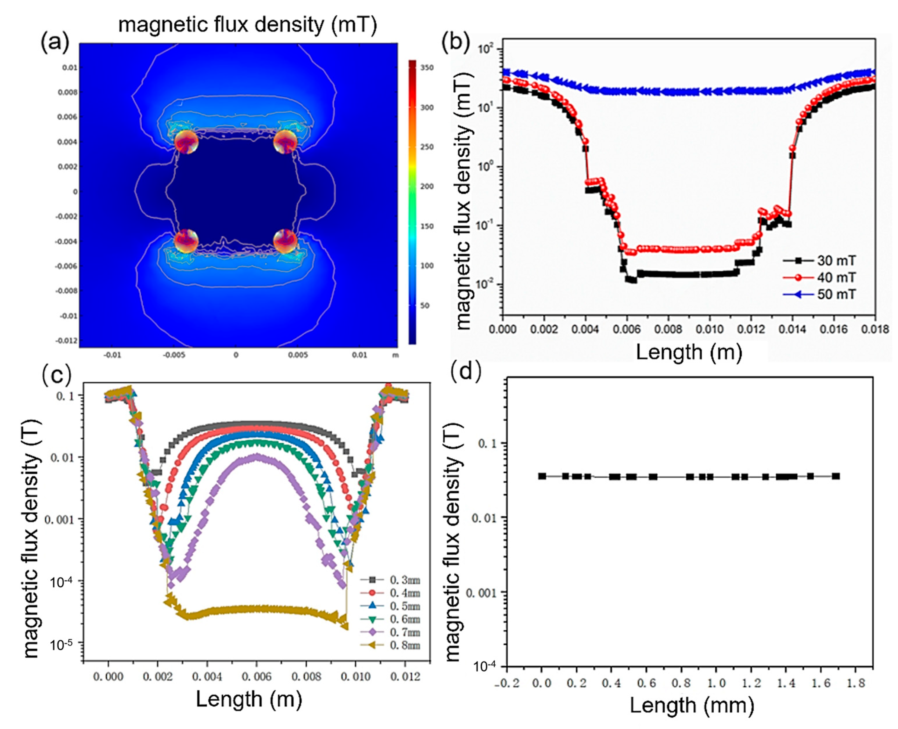 Micromachines 16 01157 g002