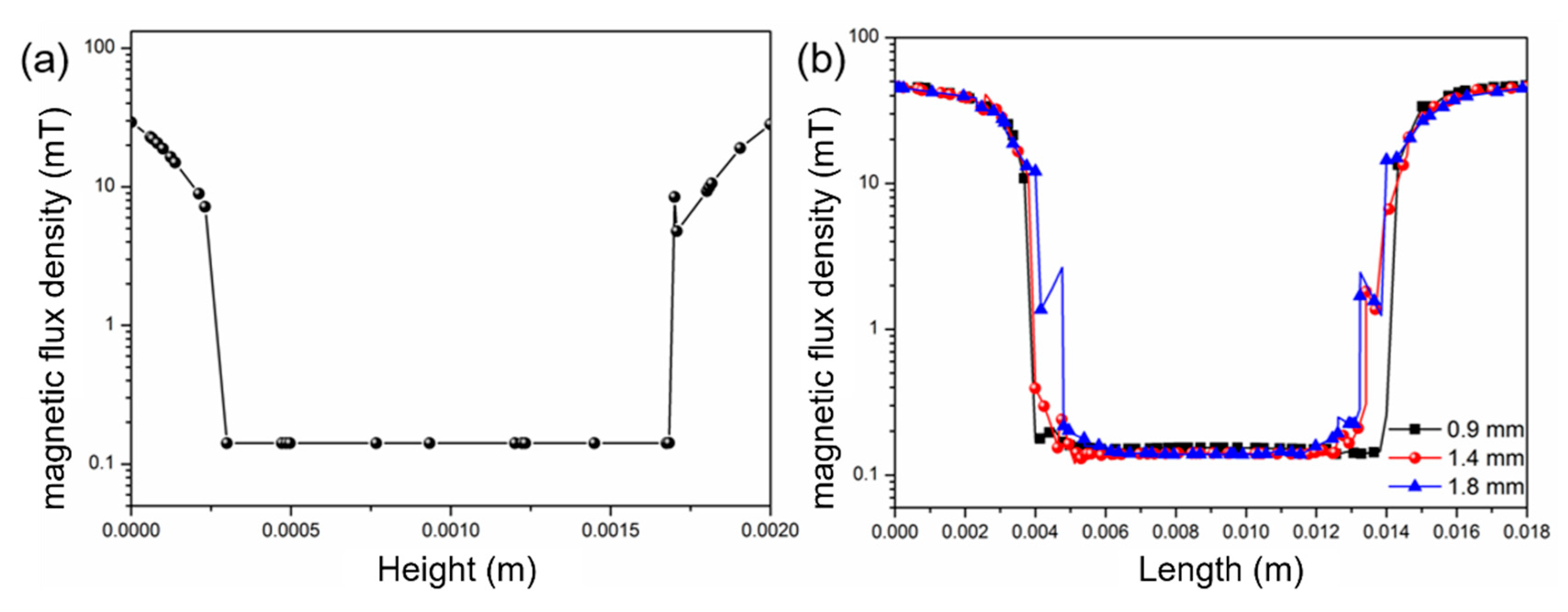 Micromachines 16 01157 g004