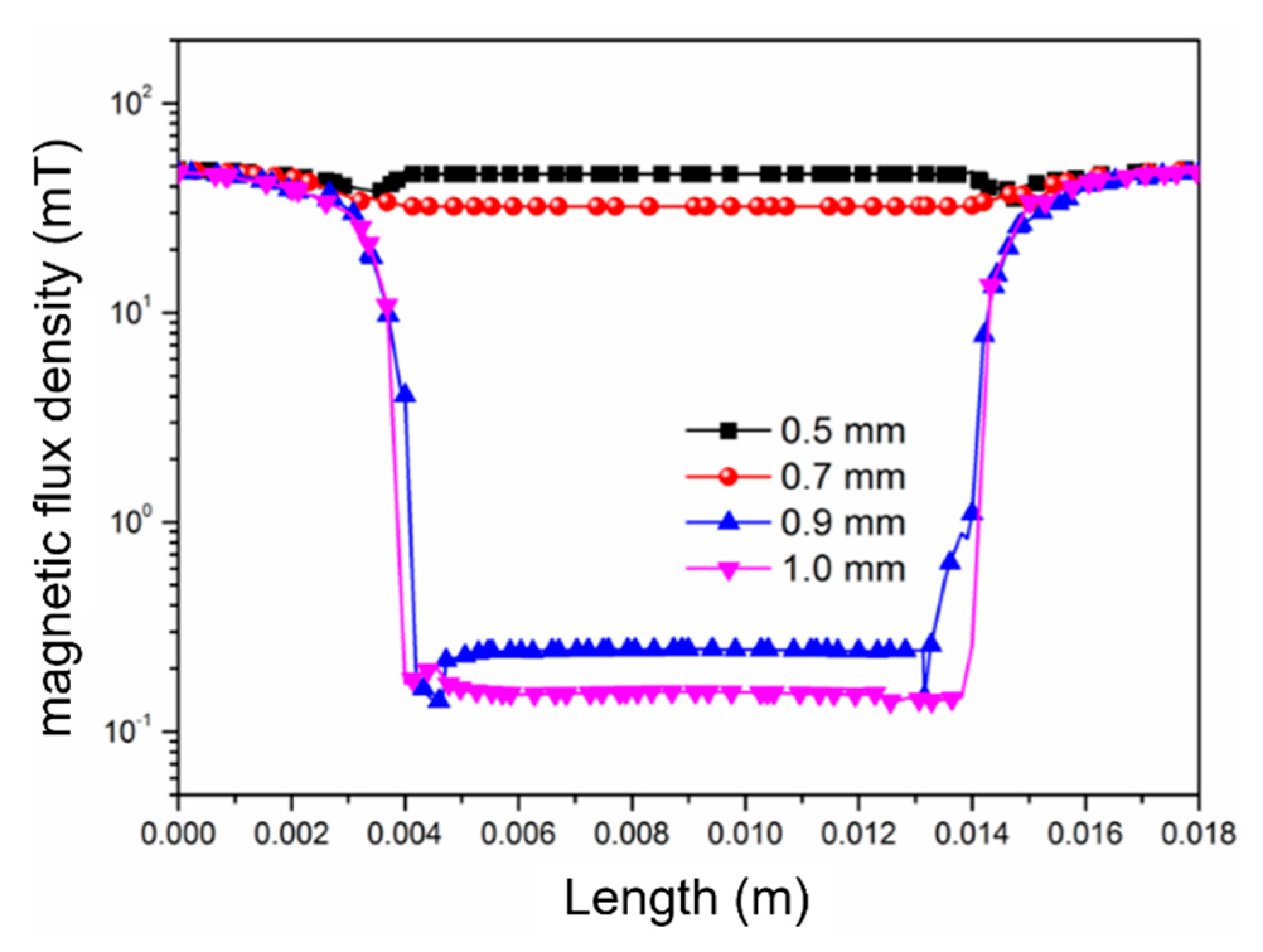 Micromachines 16 01157 g005