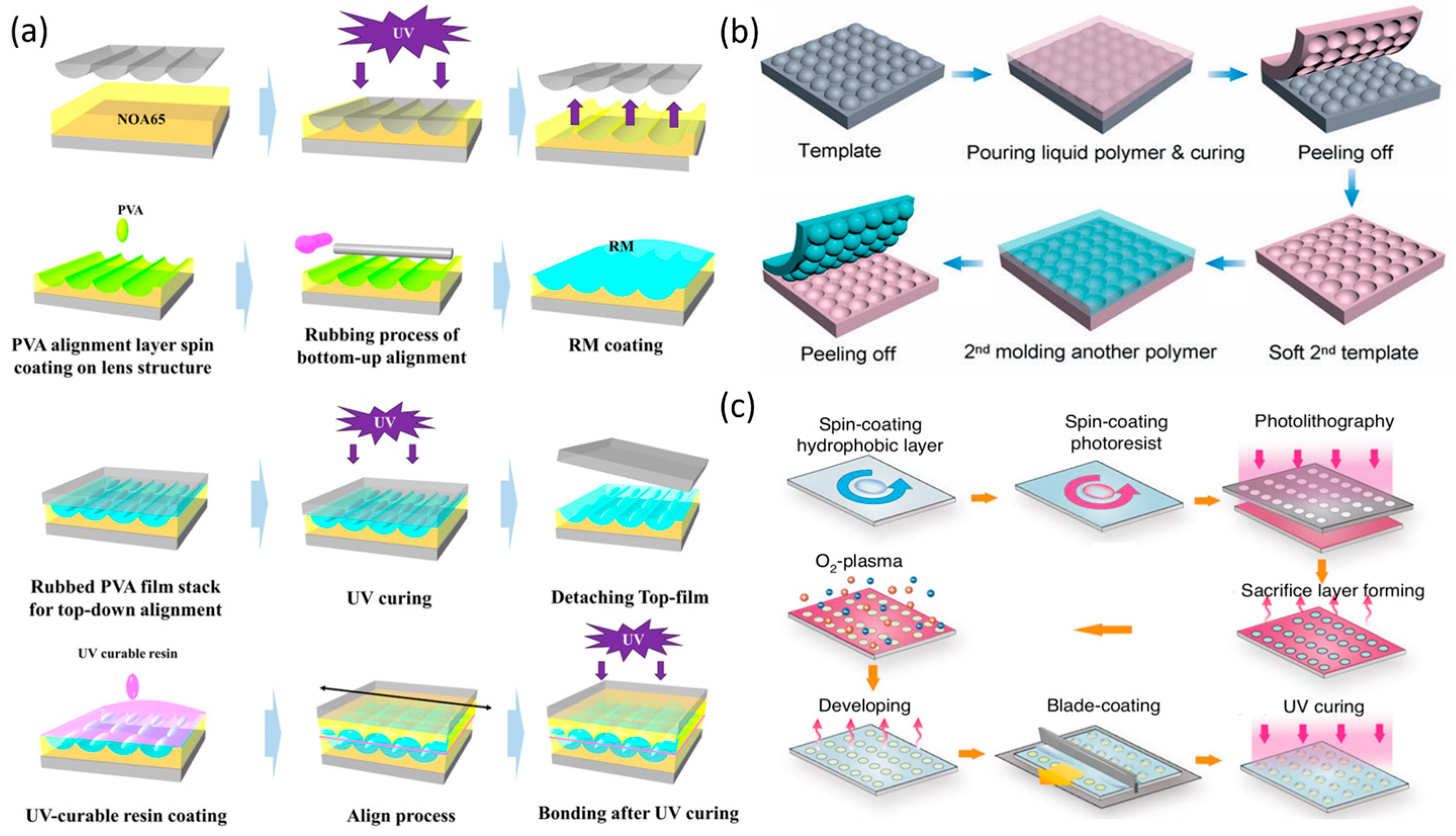 Micromachines 16 01158 g003 Micromachines 16 01158 g003