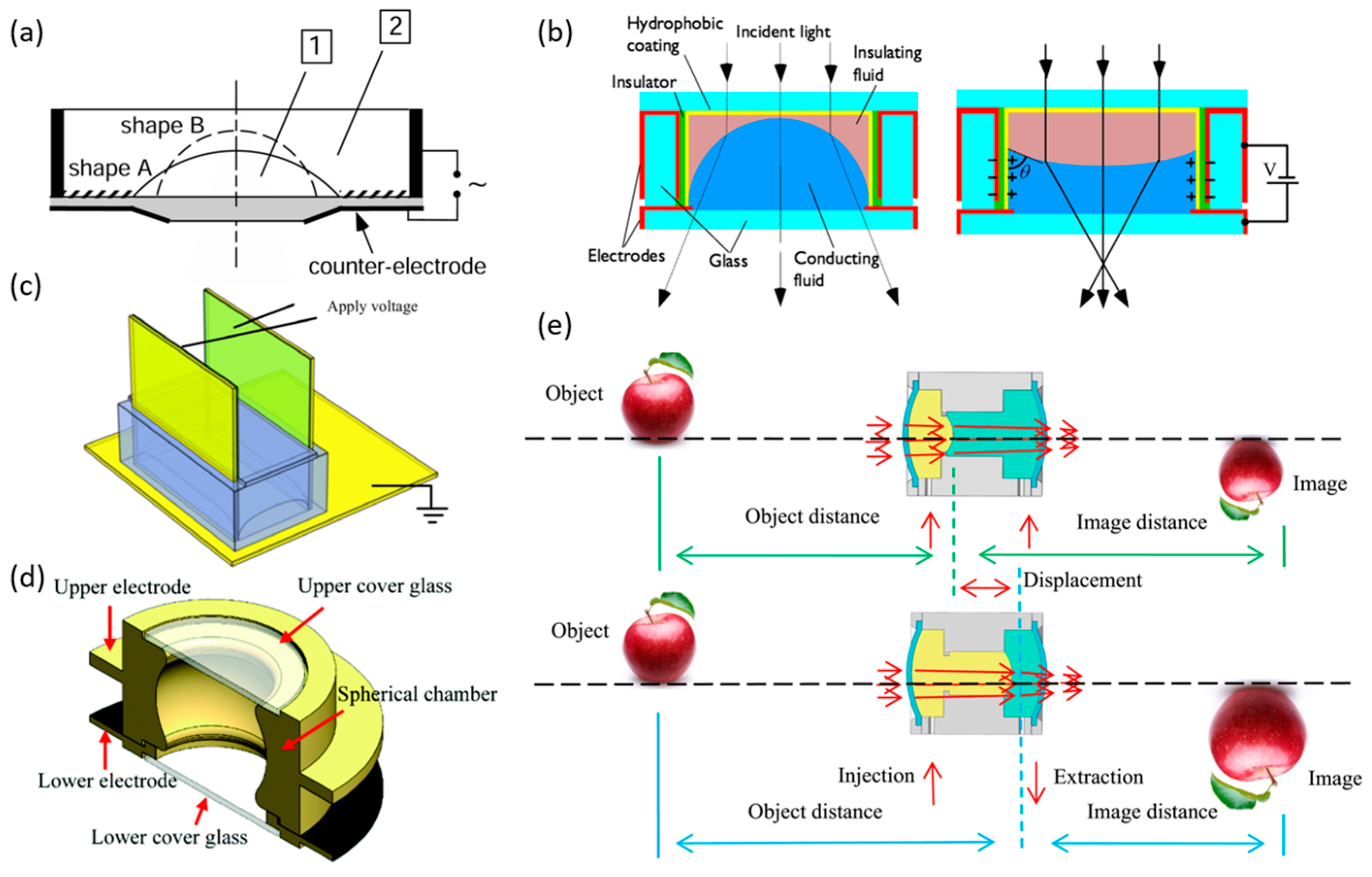 Micromachines 16 01158 g006 Micromachines 16 01158 g006