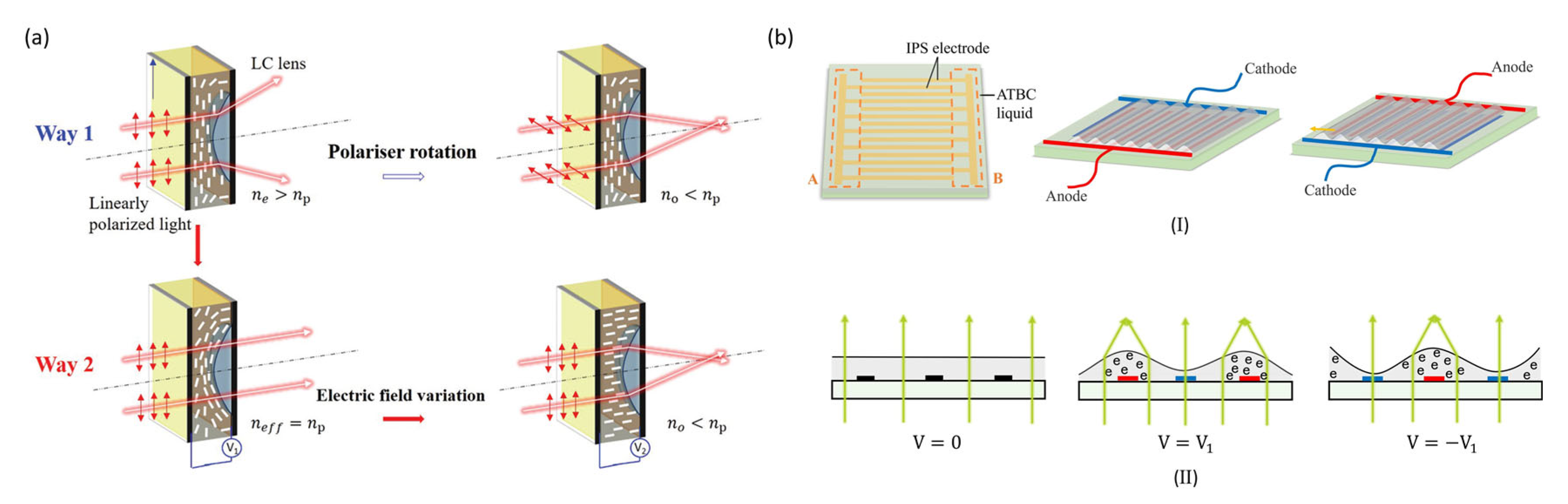 Micromachines 16 01158 g007 Micromachines 16 01158 g007