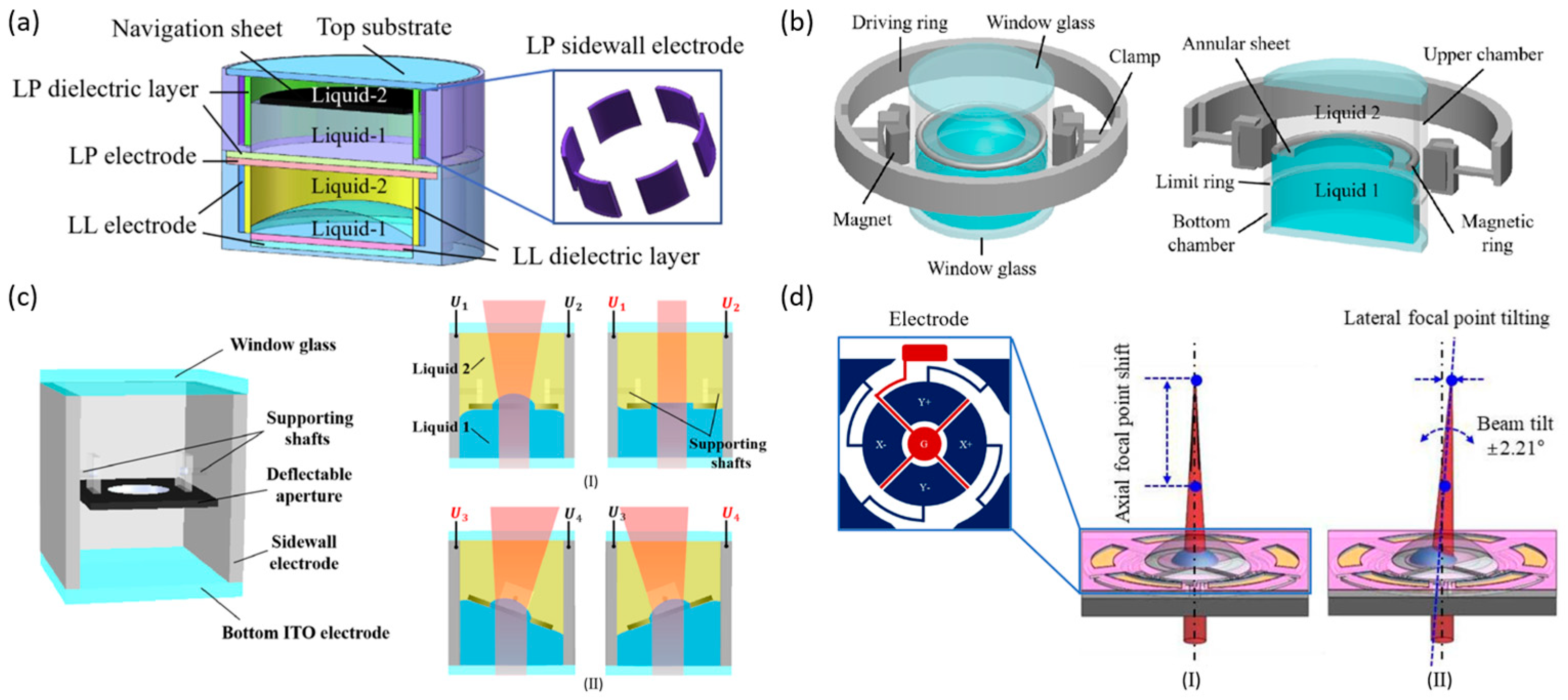 Micromachines 16 01158 g008 Micromachines 16 01158 g008