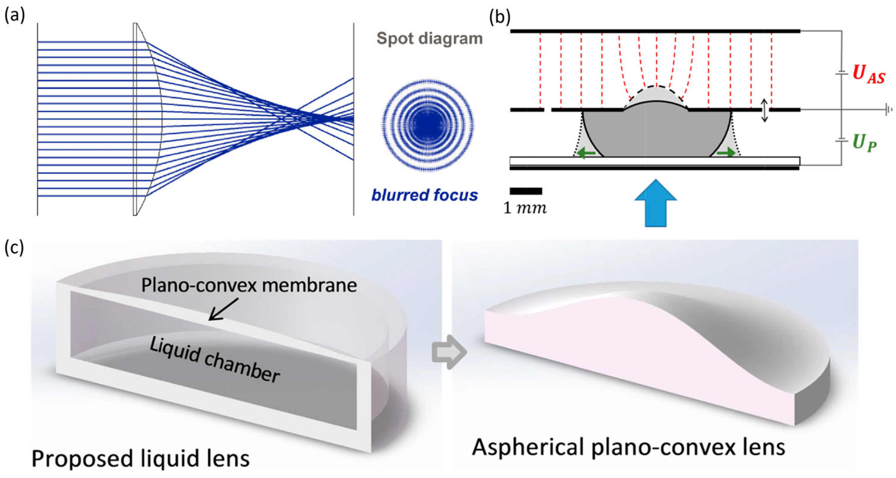 Micromachines 16 01158 g014 Micromachines 16 01158 g014