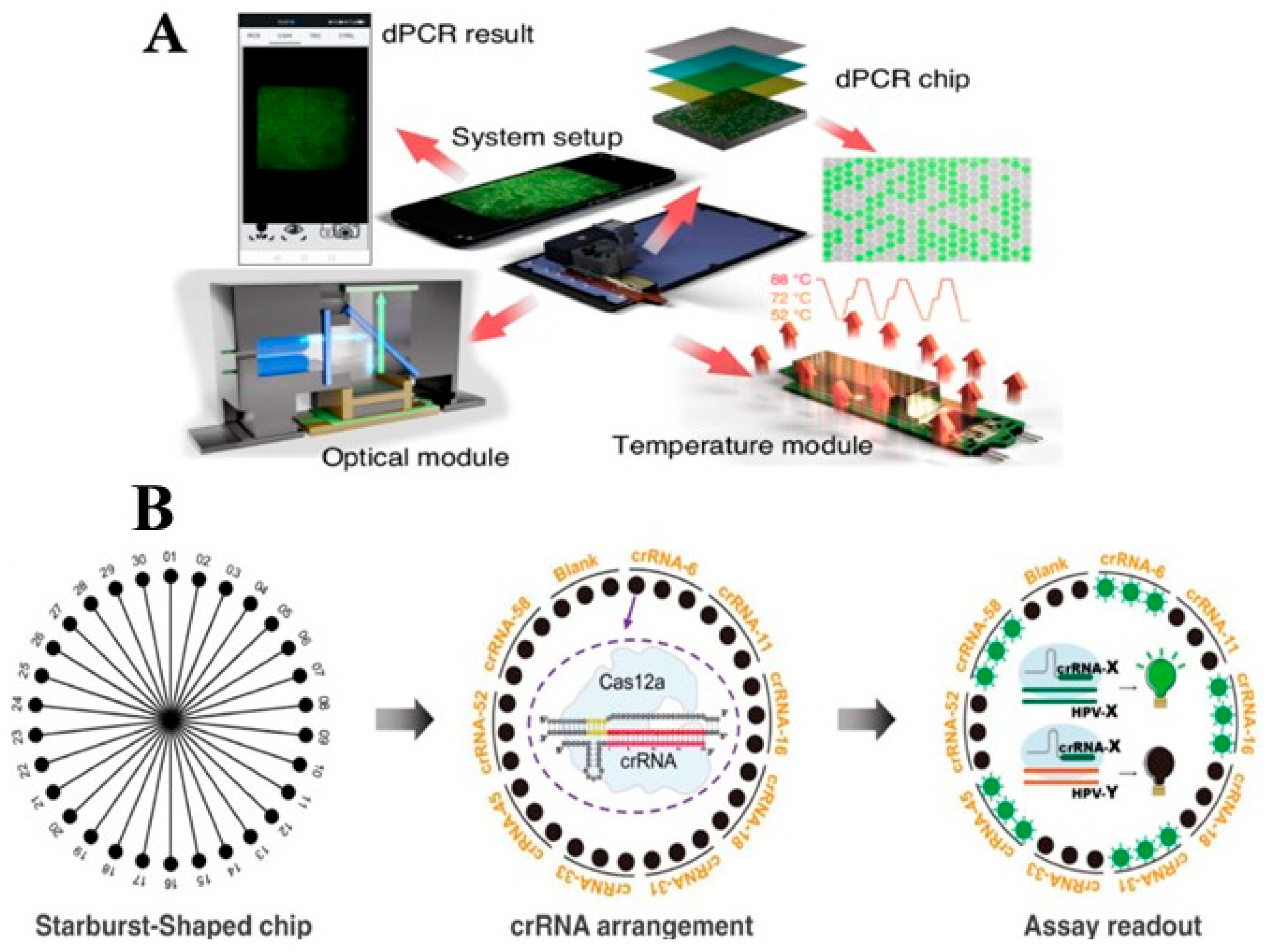 Micromachines 16 01159 g003