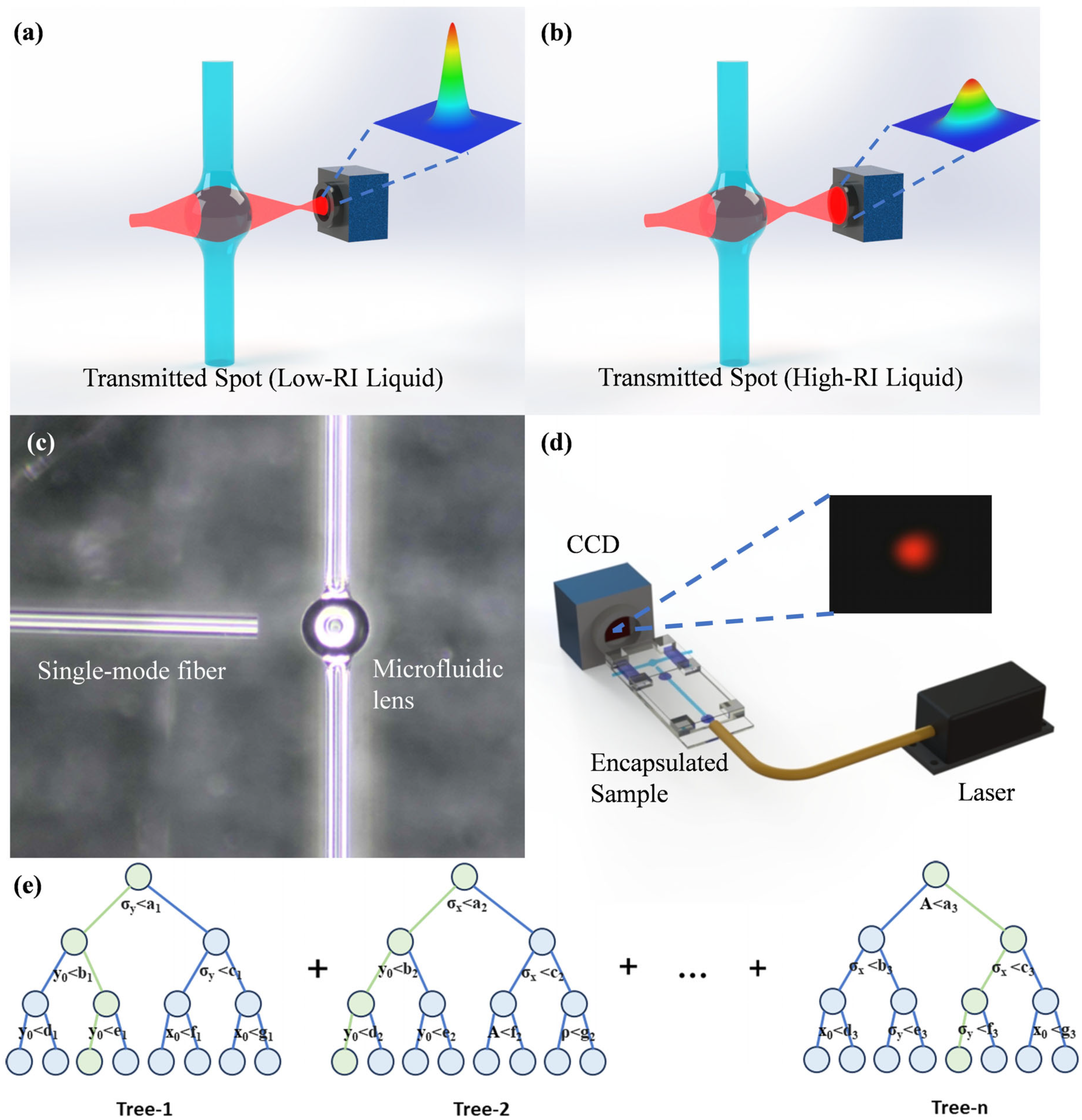 Micromachines 16 01160 g001 Micromachines 16 01160 g001