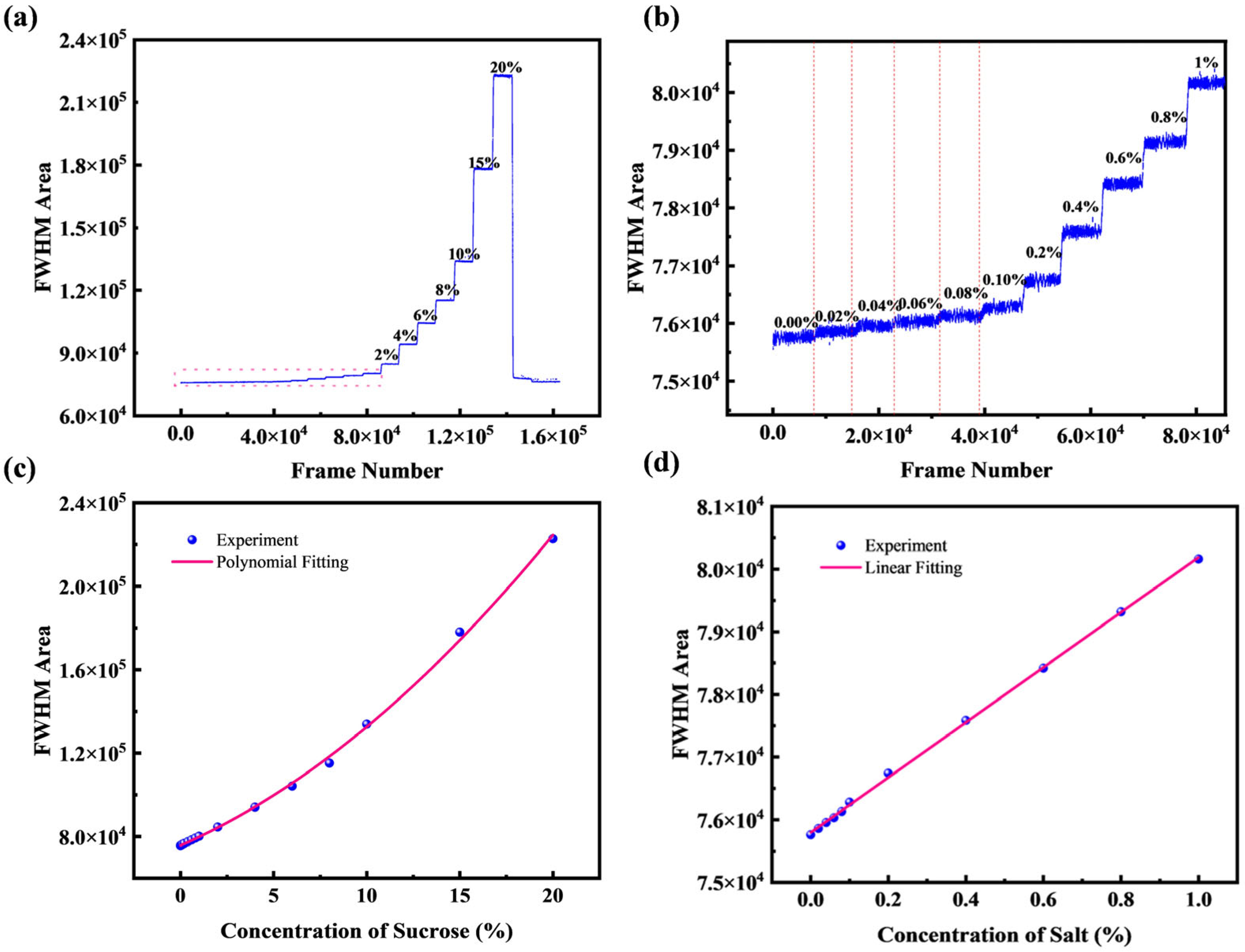Micromachines 16 01160 g009 Micromachines 16 01160 g009