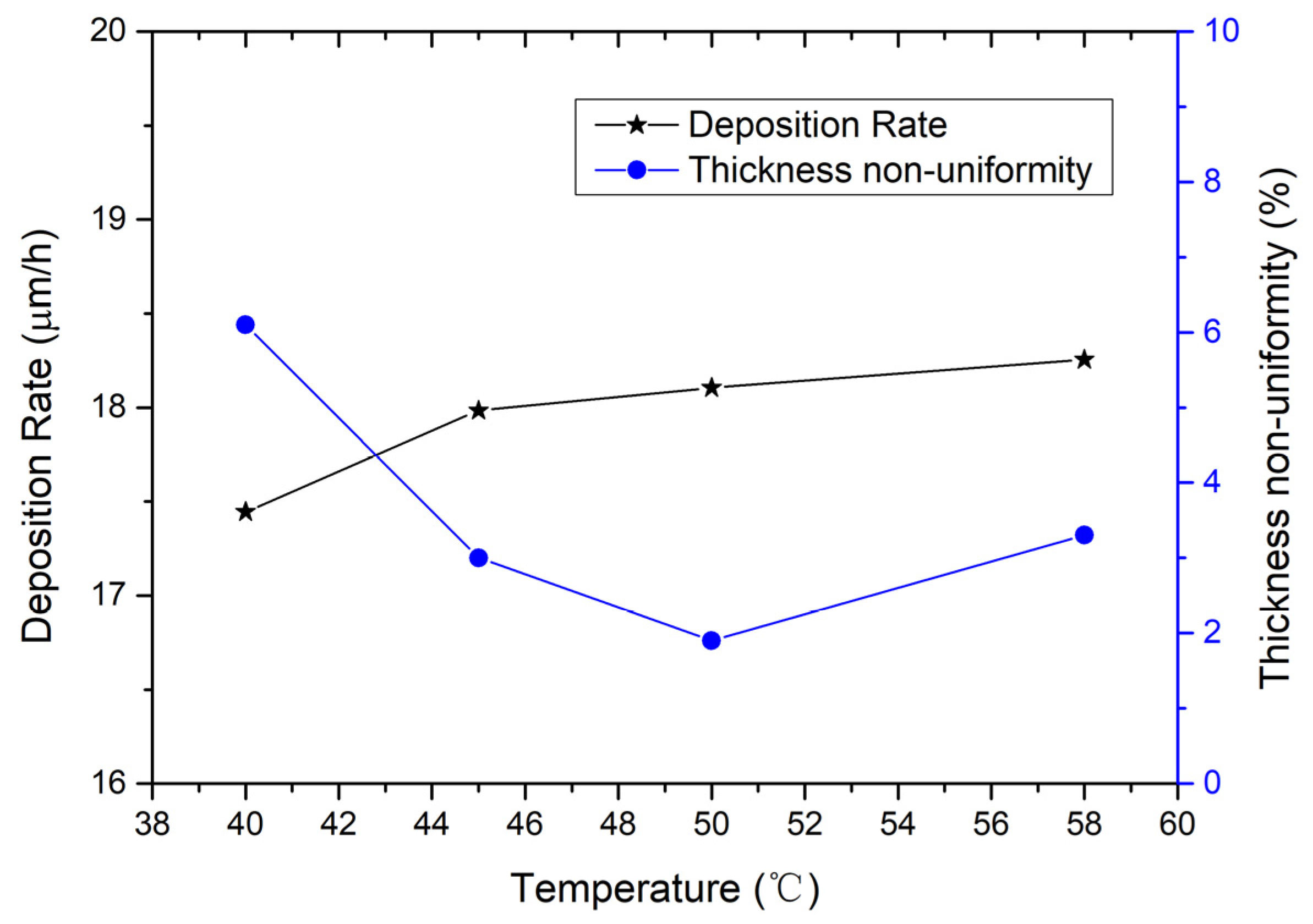 Micromachines 16 01161 g004