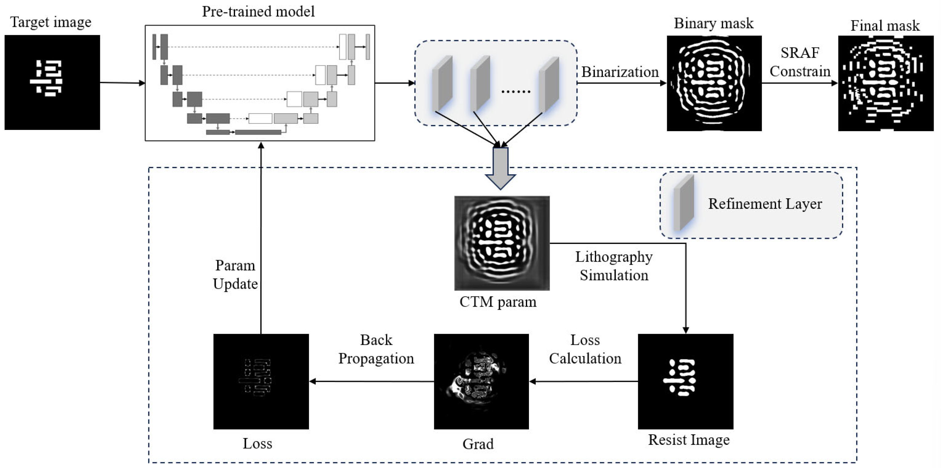 Micromachines 16 01162 g003