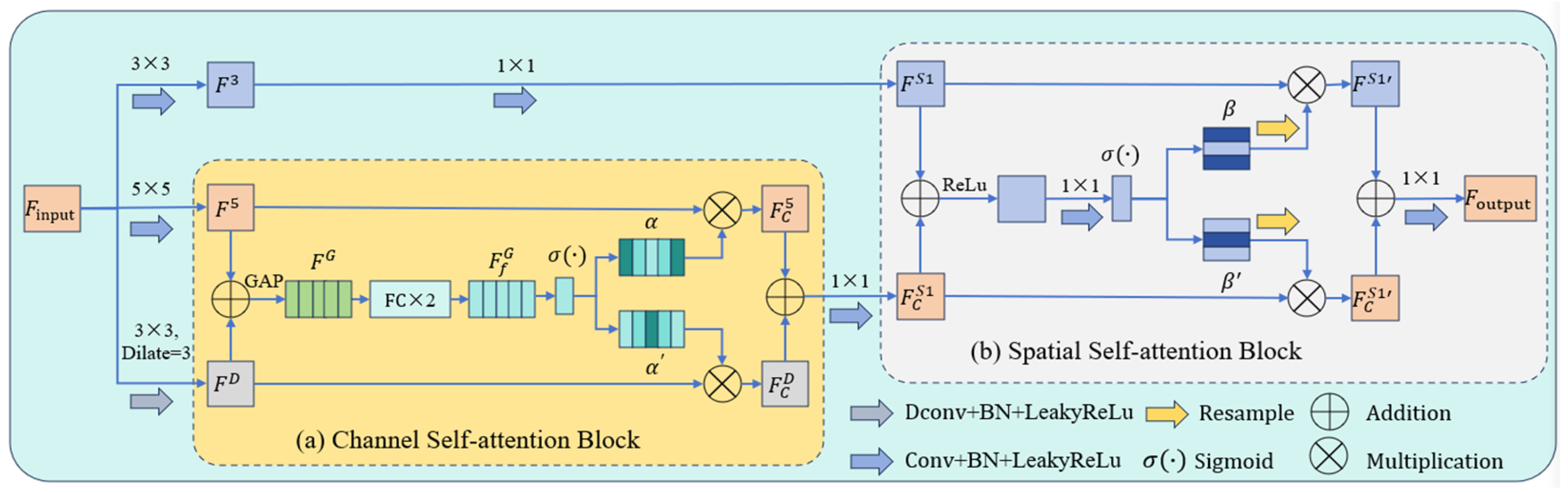 Micromachines 16 01162 g005