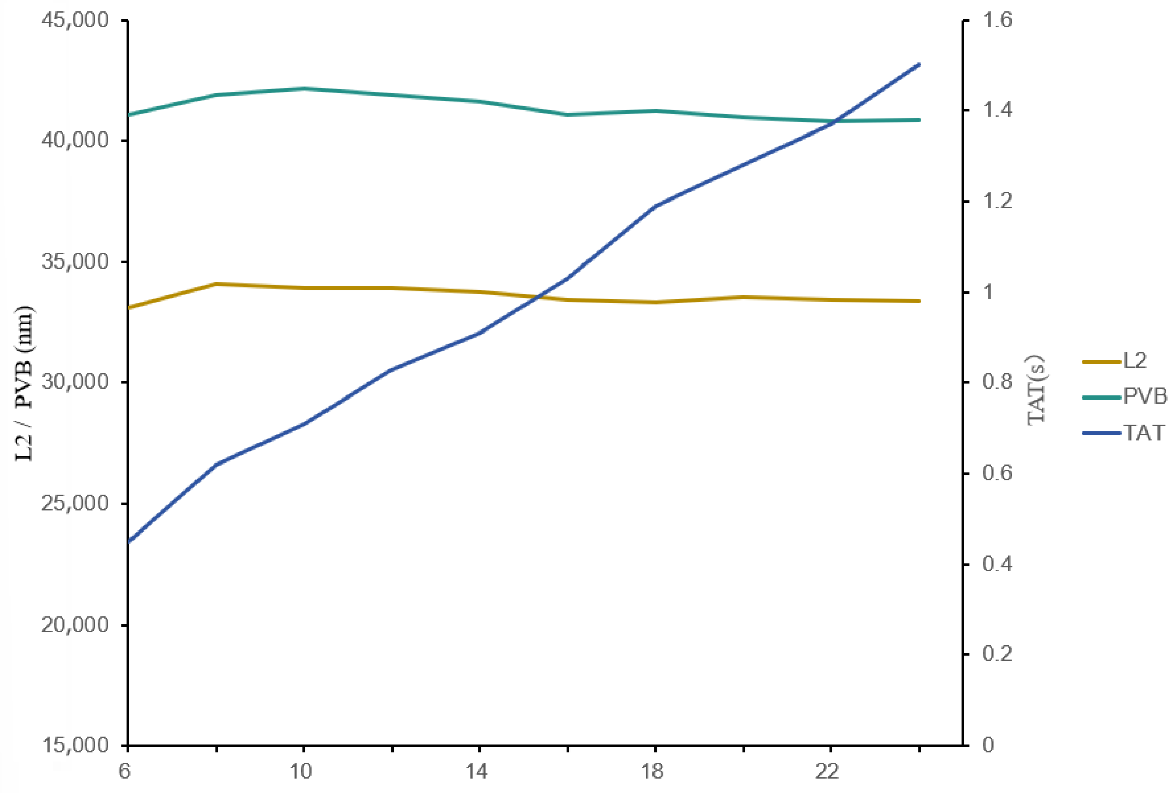 Micromachines 16 01162 g011