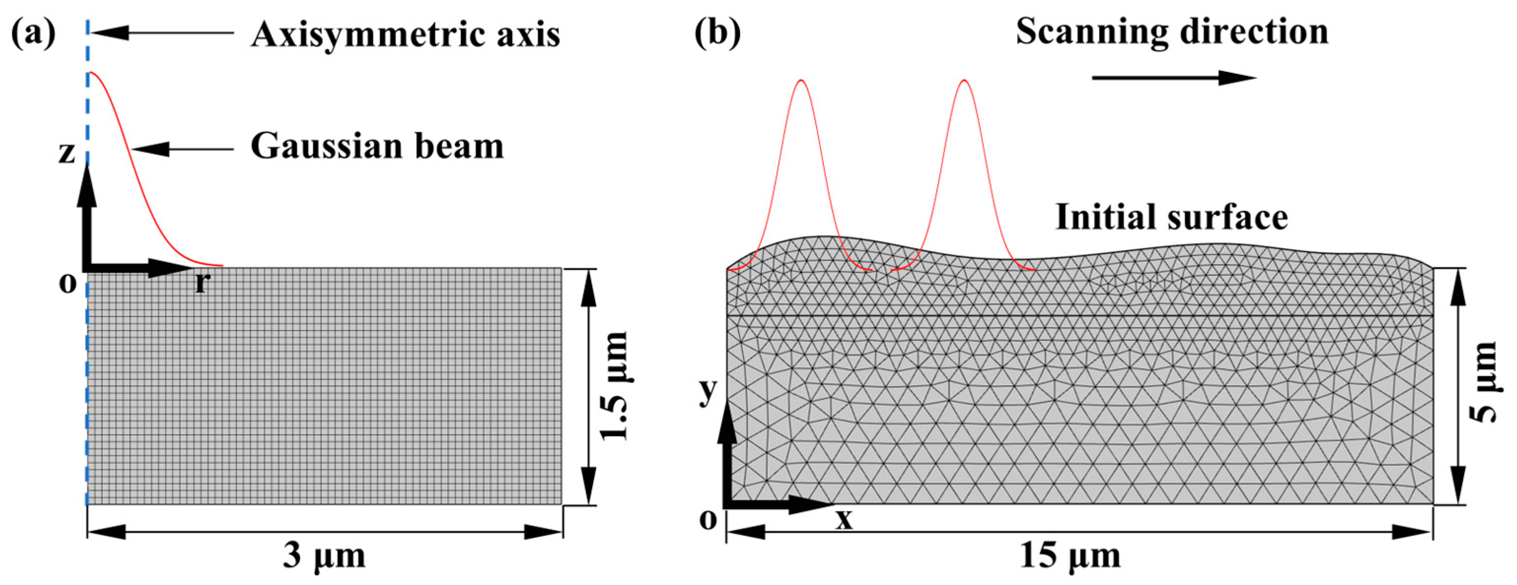 Micromachines 16 01163 g001 Micromachines 16 01163 g001