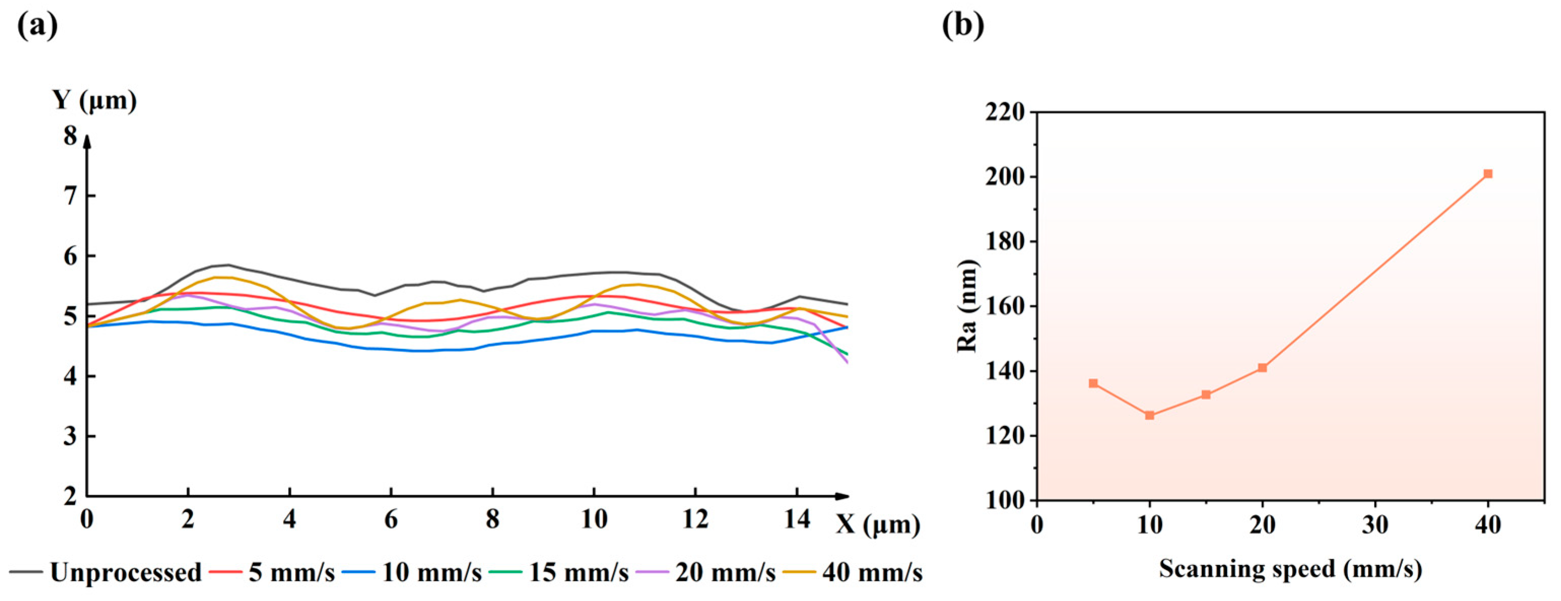 Micromachines 16 01163 g008 Micromachines 16 01163 g008