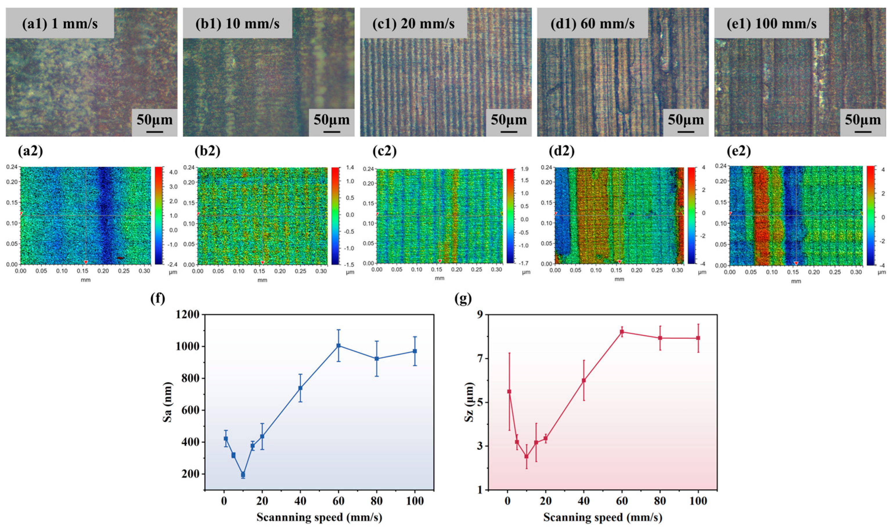 Micromachines 16 01163 g010 Micromachines 16 01163 g010
