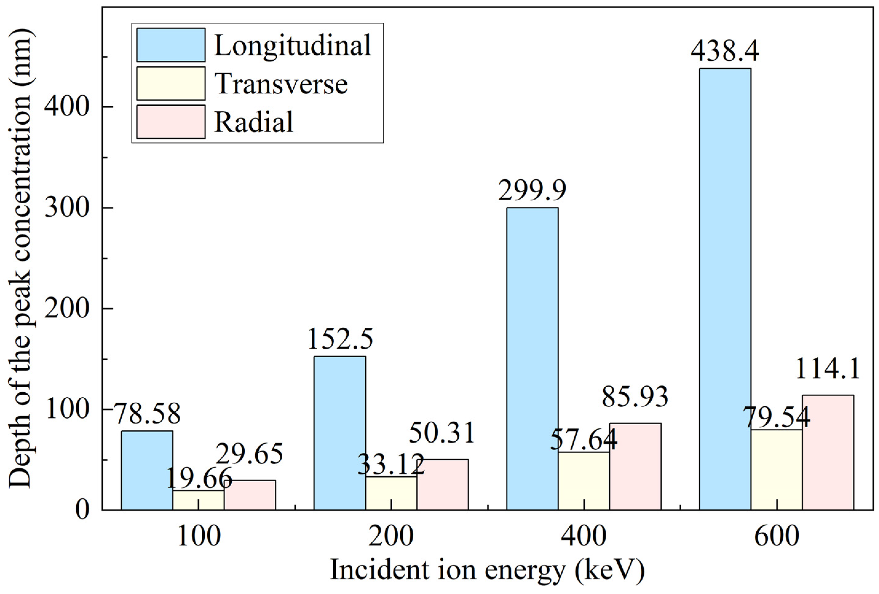 Micromachines 16 01165 g005
