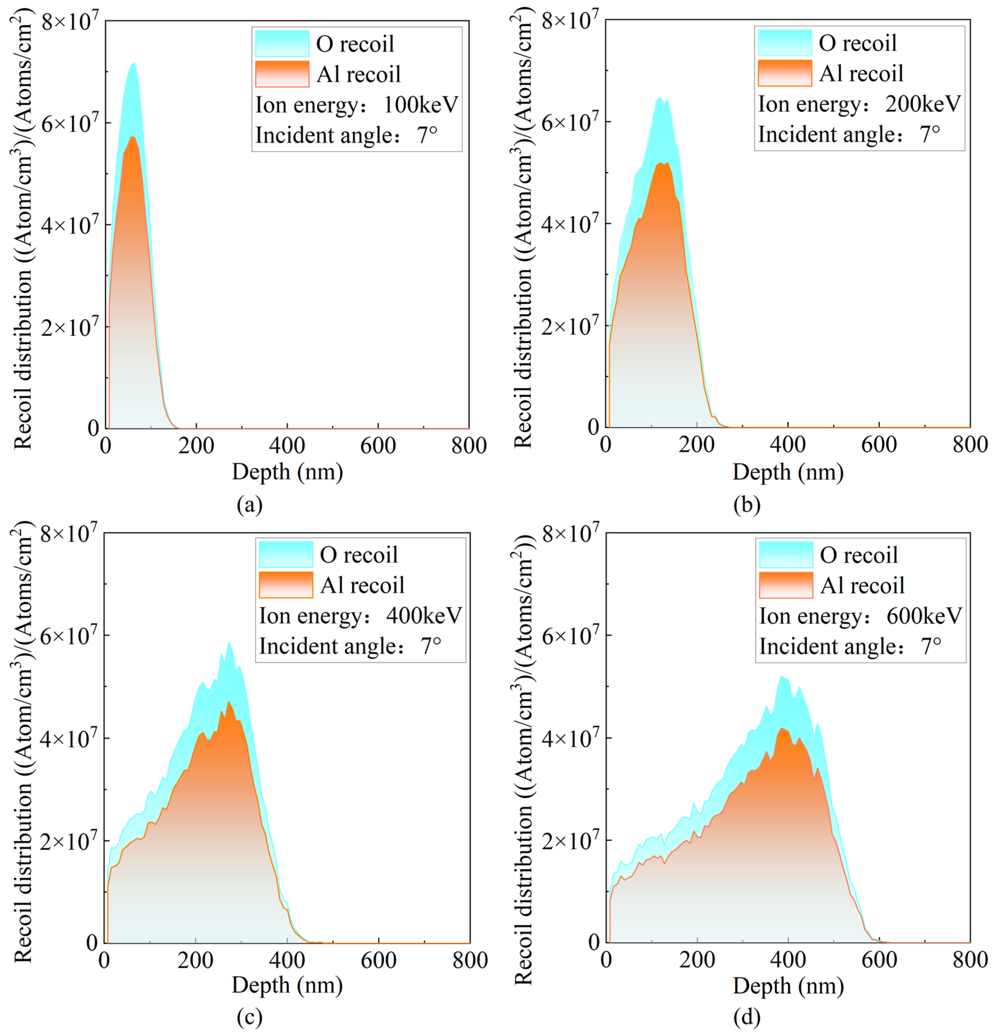 Micromachines 16 01165 g006