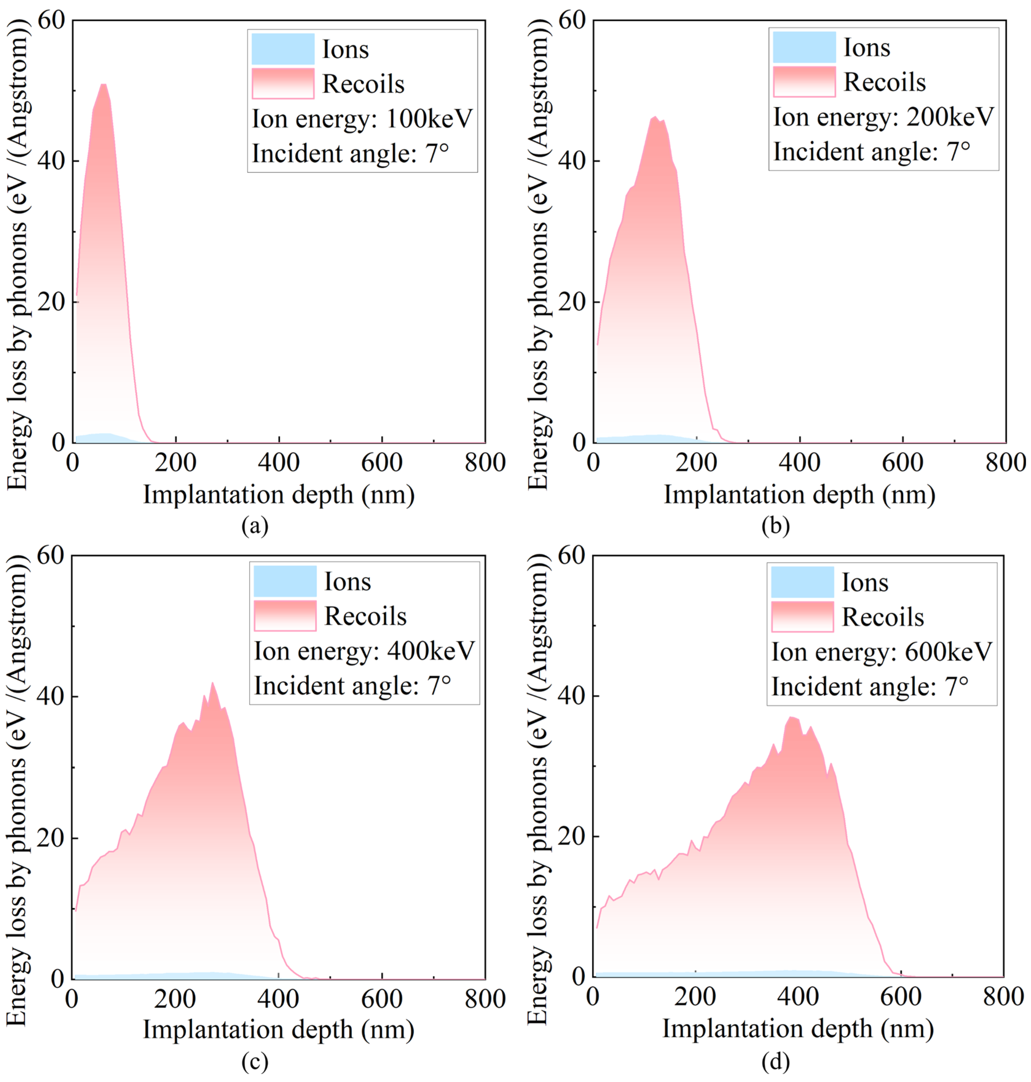 Micromachines 16 01165 g007