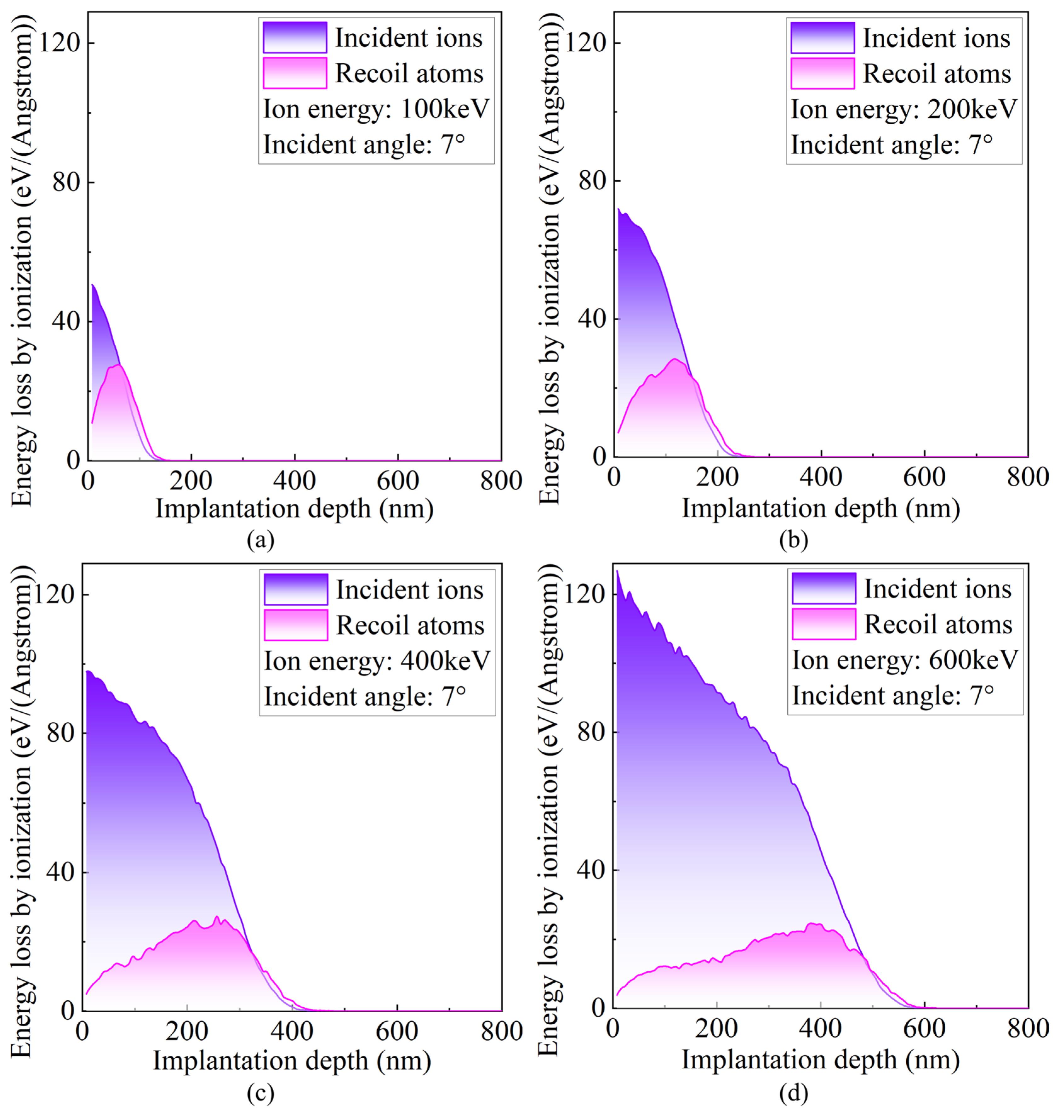 Micromachines 16 01165 g008