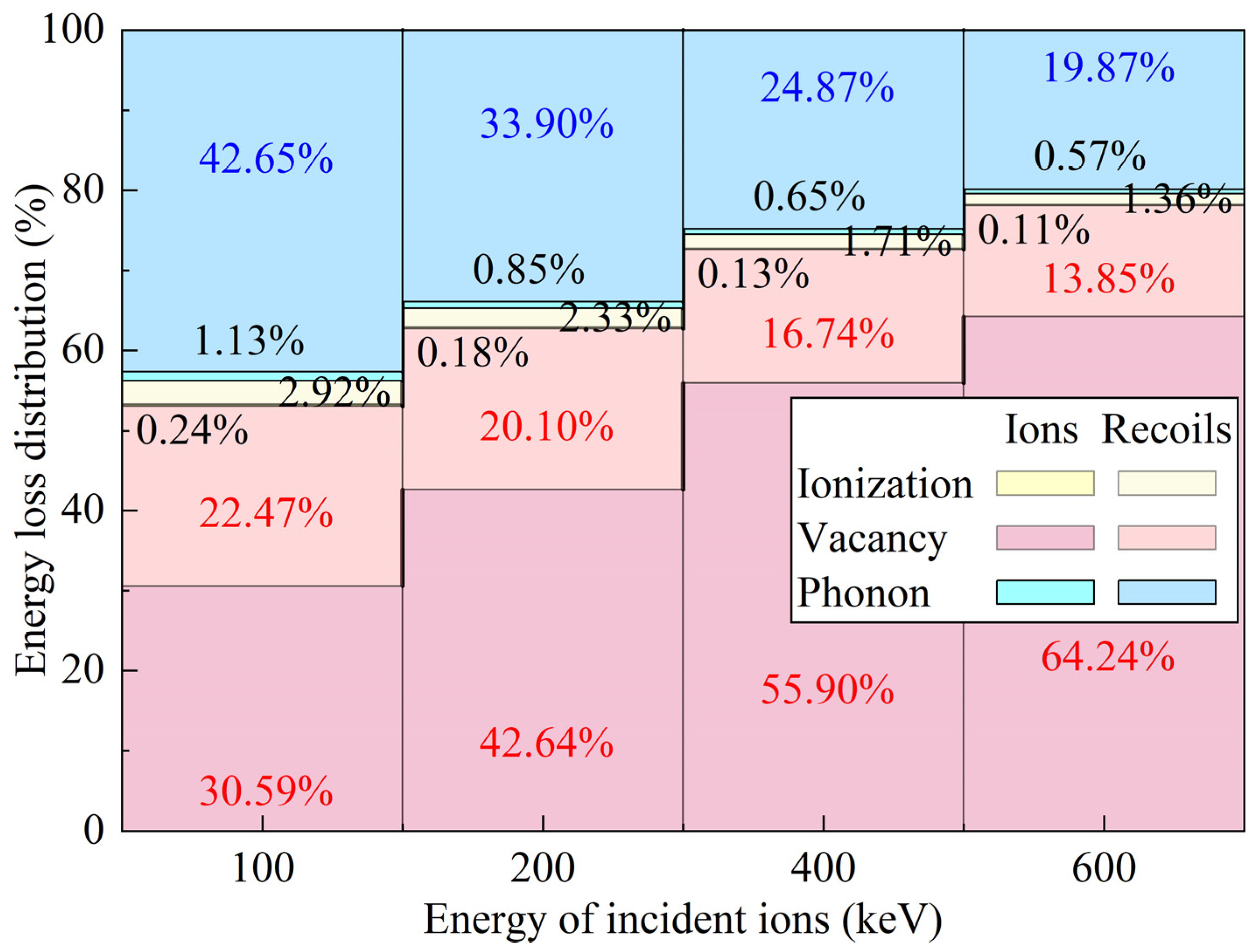 Micromachines 16 01165 g010