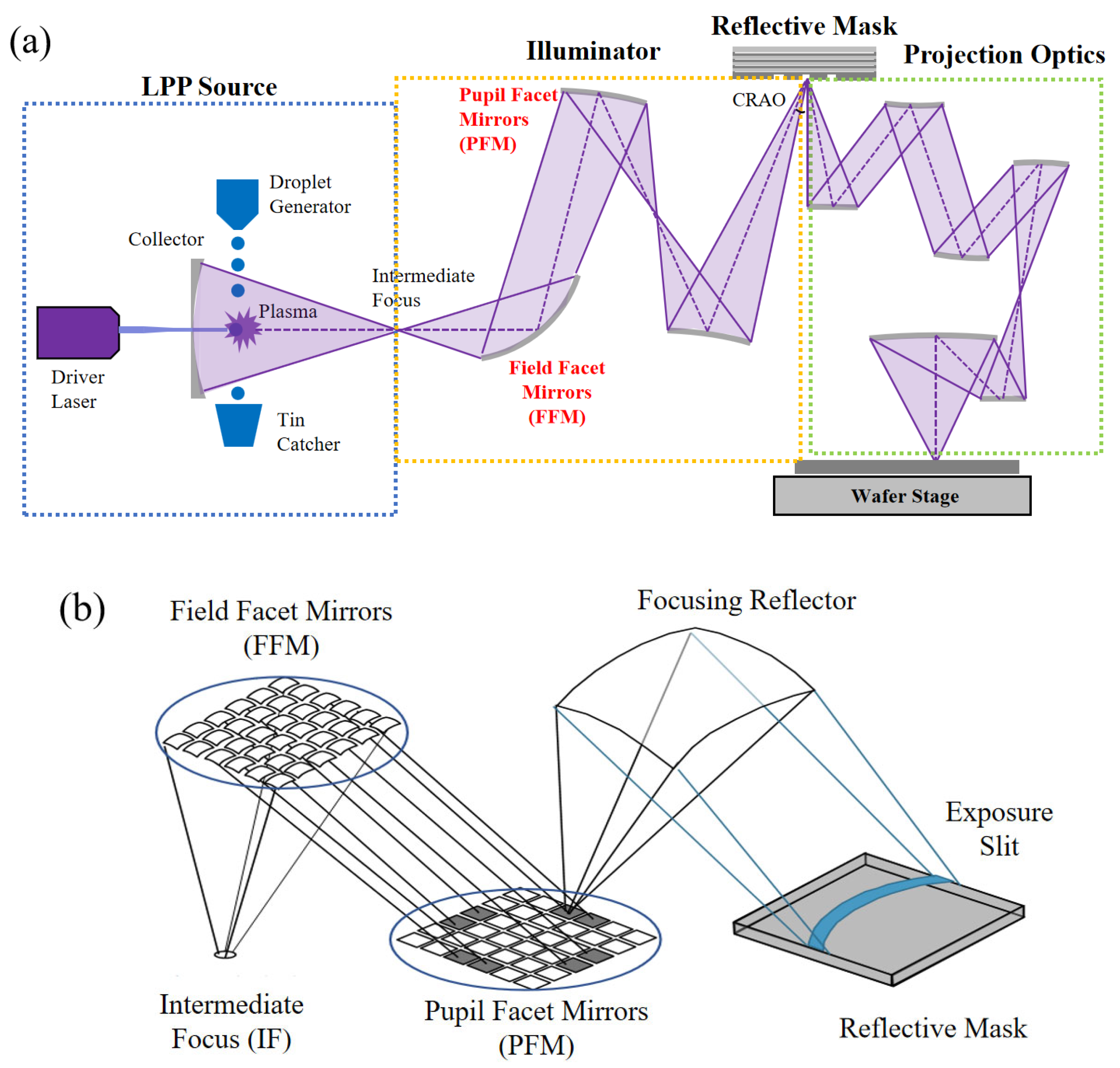Micromachines 16 01166 g001