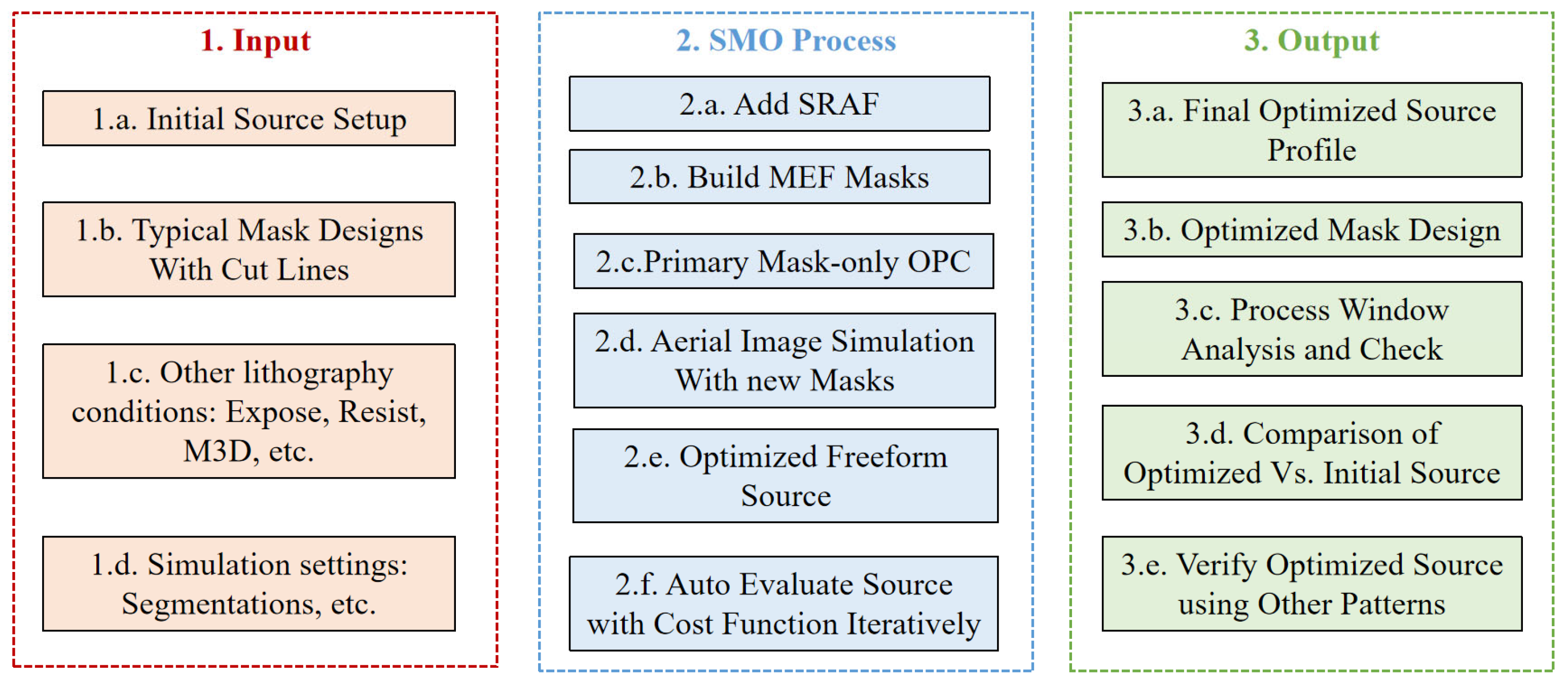 Micromachines 16 01166 g003