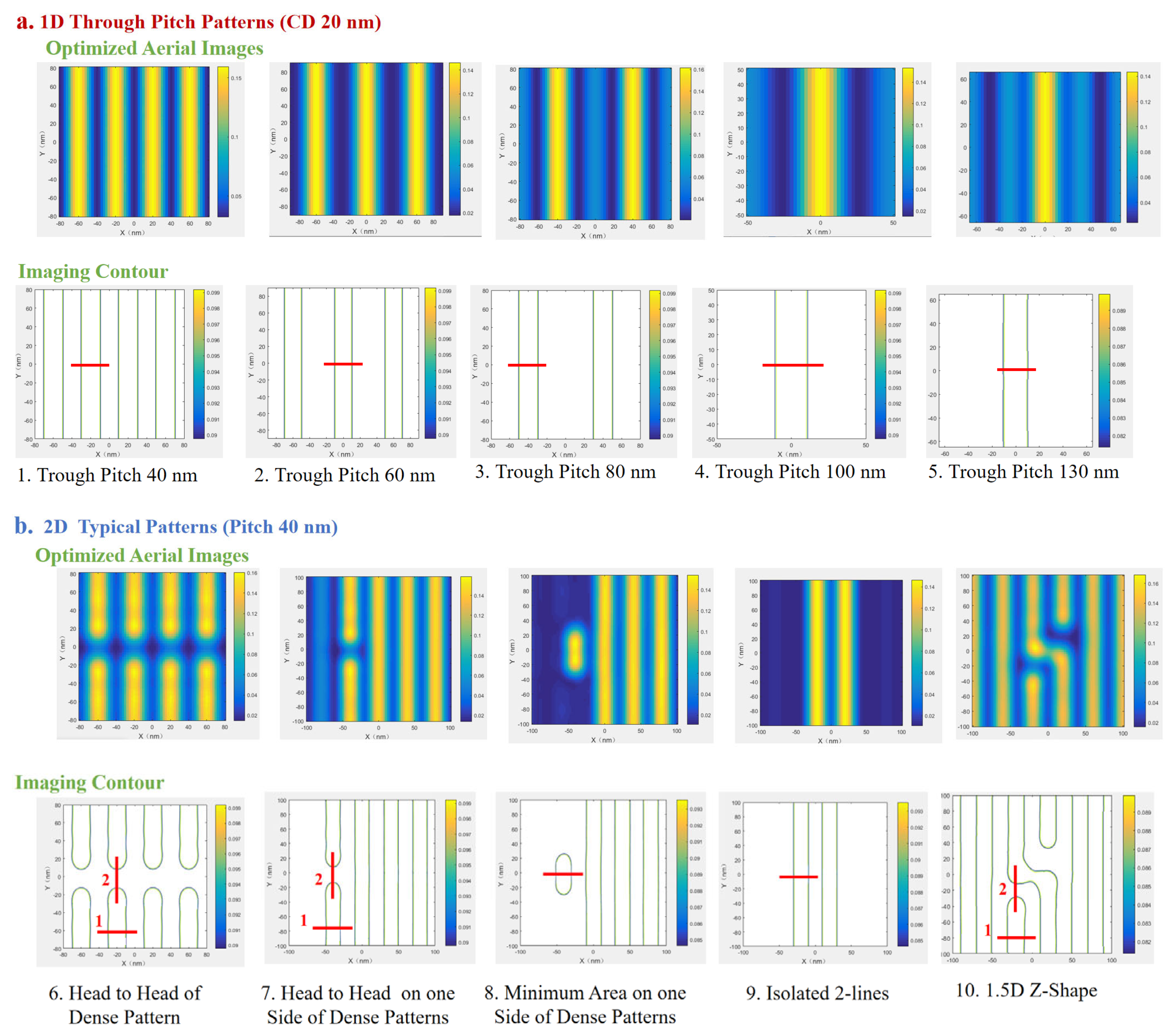 Micromachines 16 01166 g006
