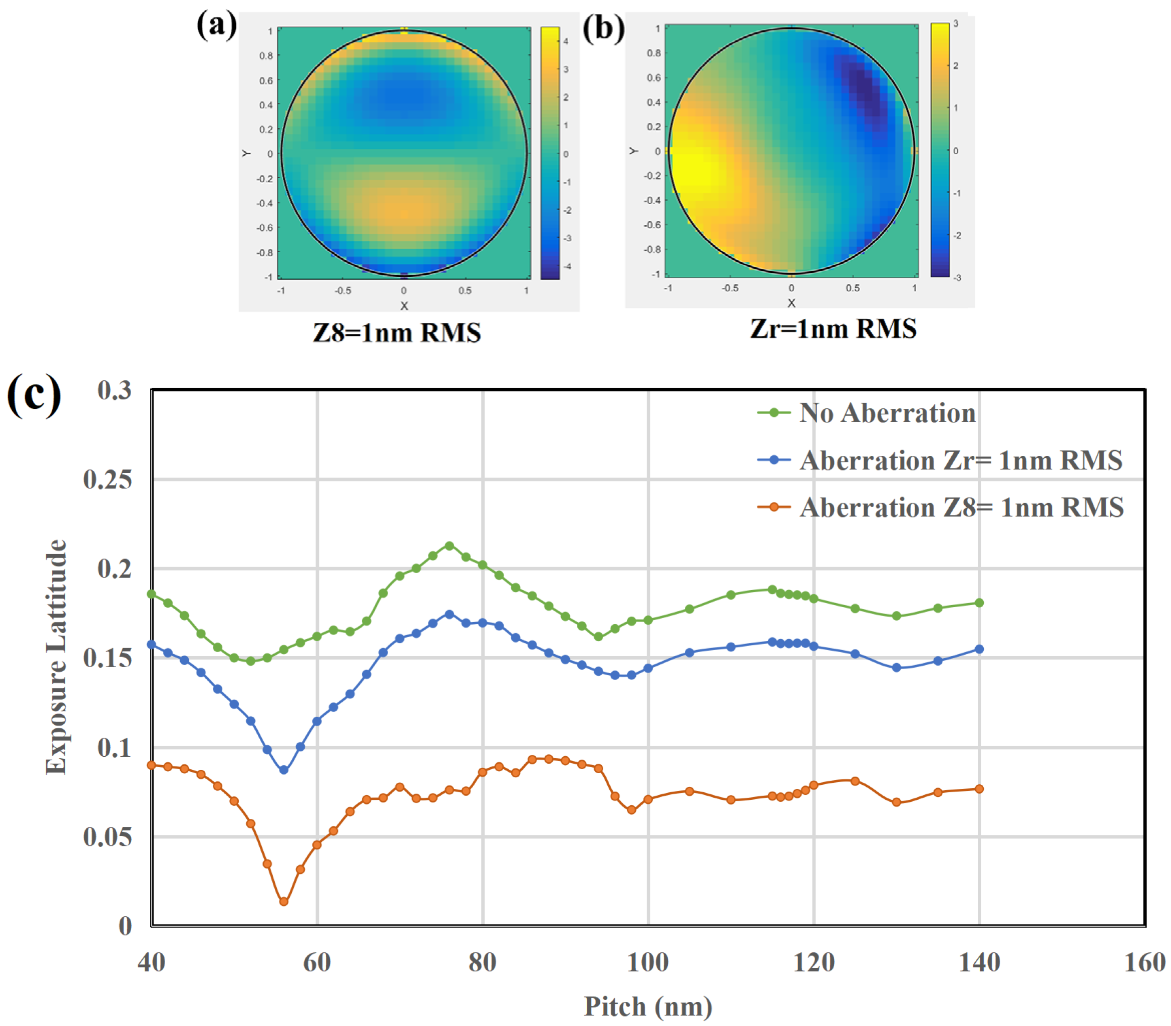Micromachines 16 01166 g008