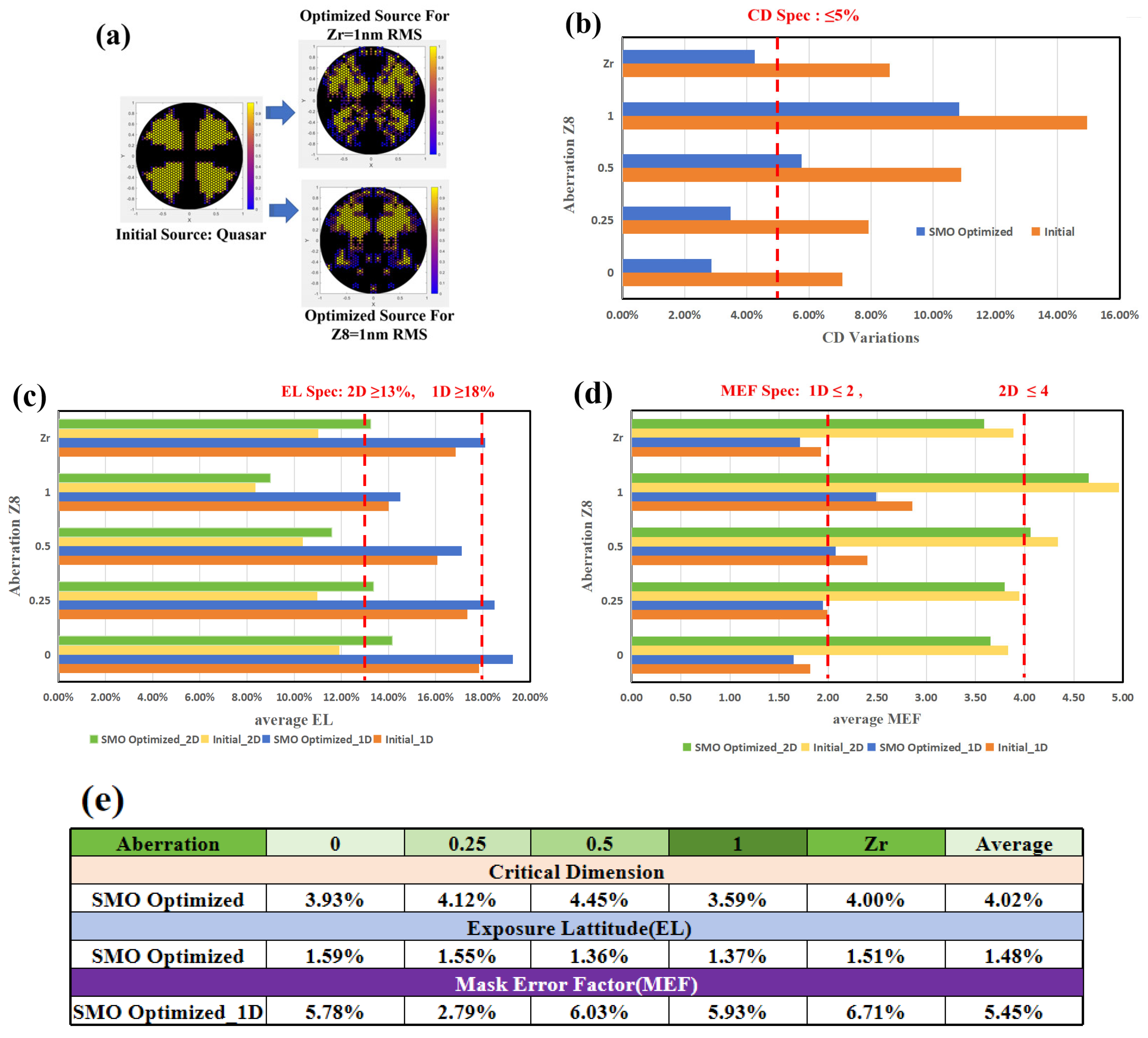 Micromachines 16 01166 g010