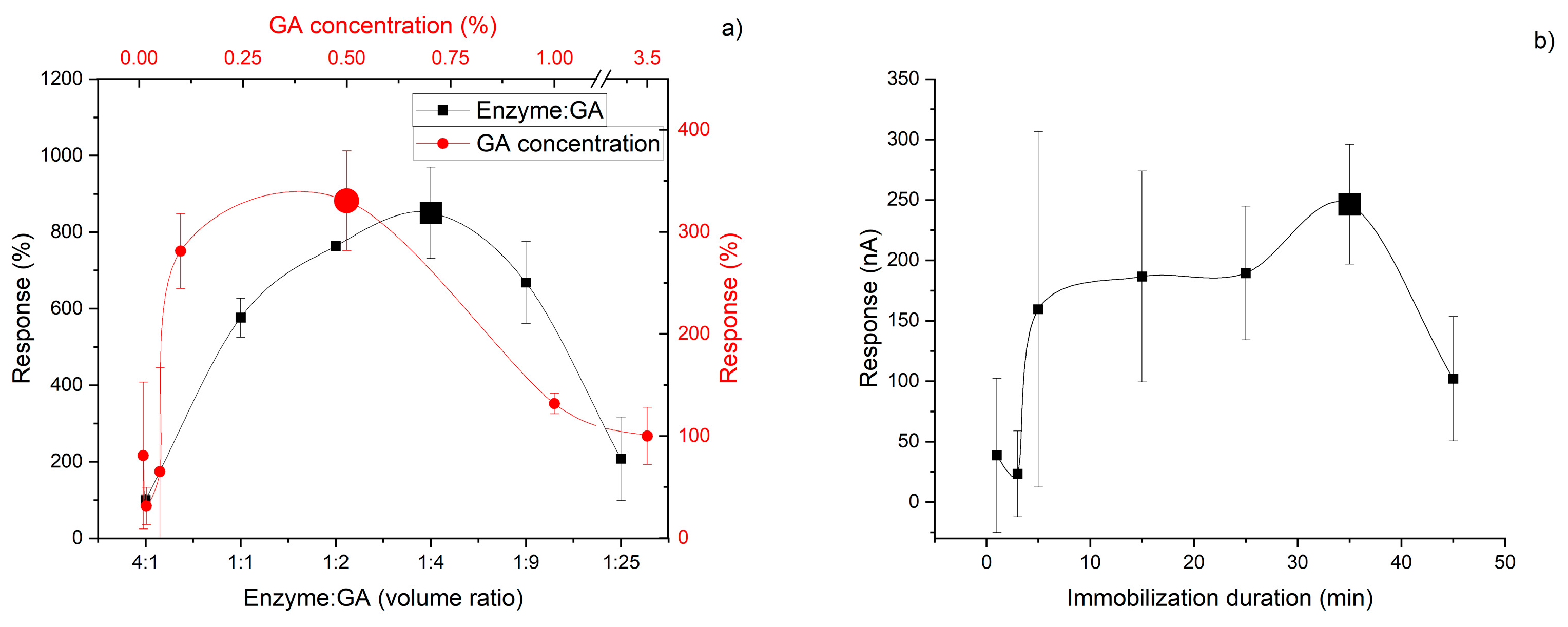 Micromachines 16 01168 g003 Micromachines 16 01168 g003
