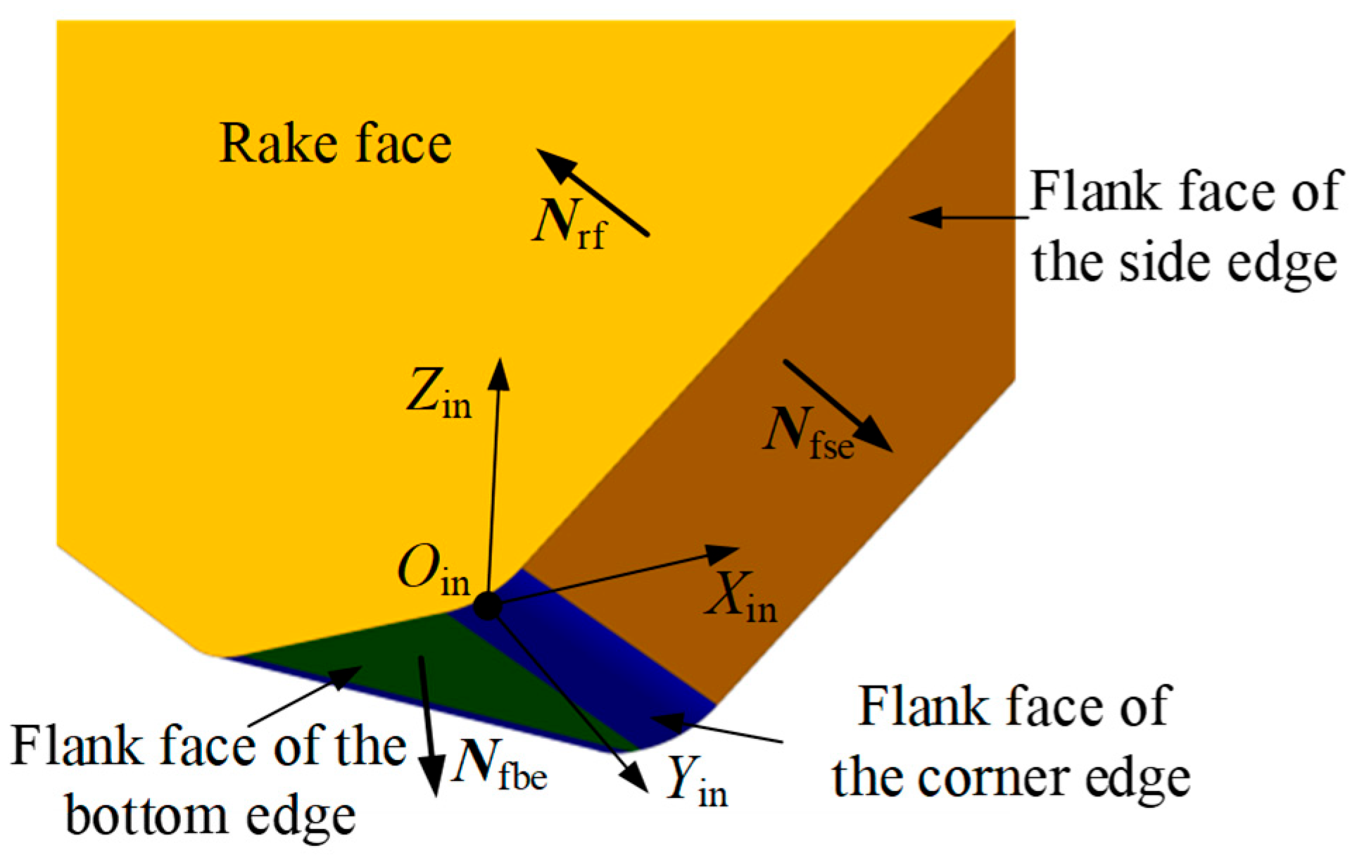 Micromachines 16 01169 g007