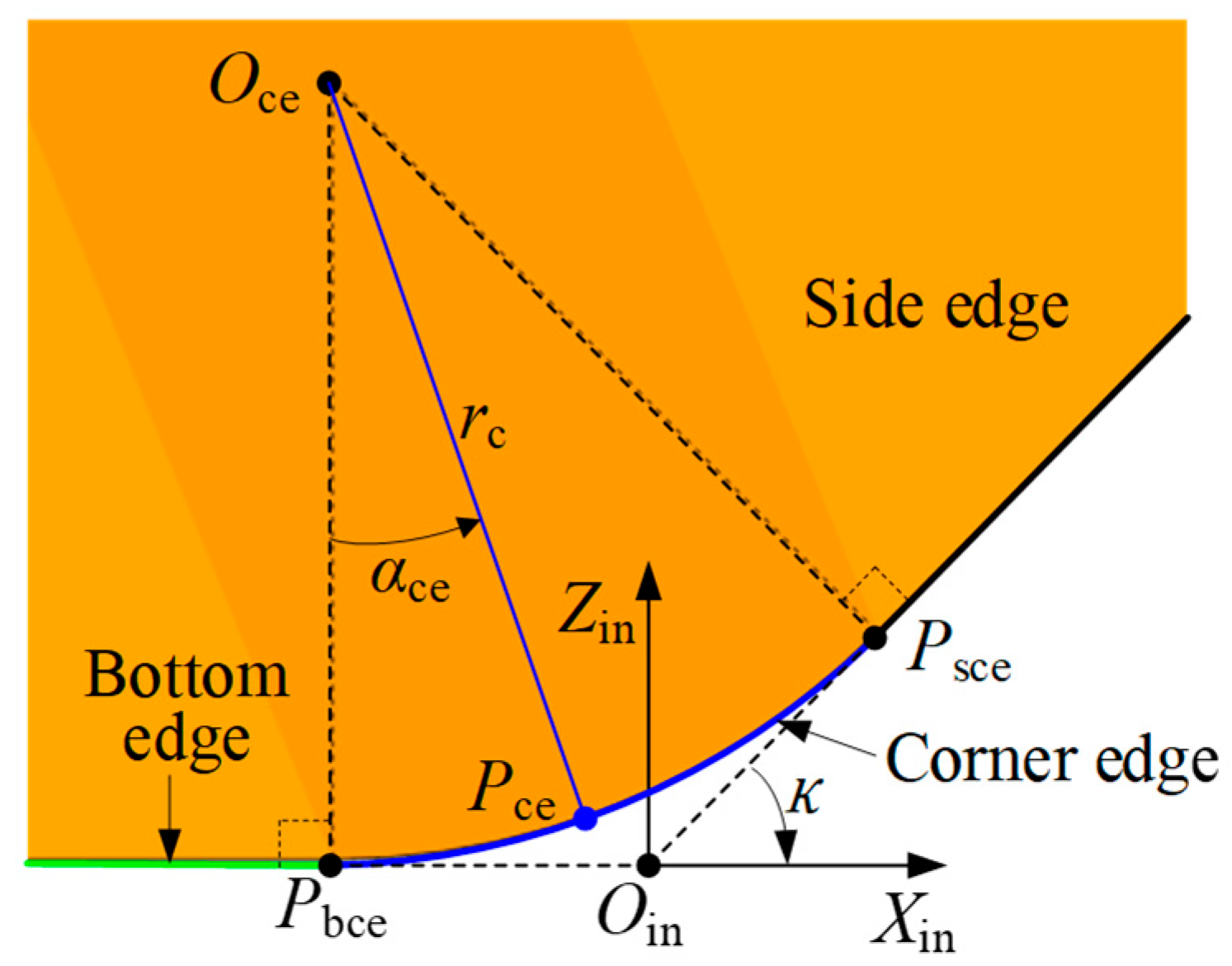 Micromachines 16 01169 g010