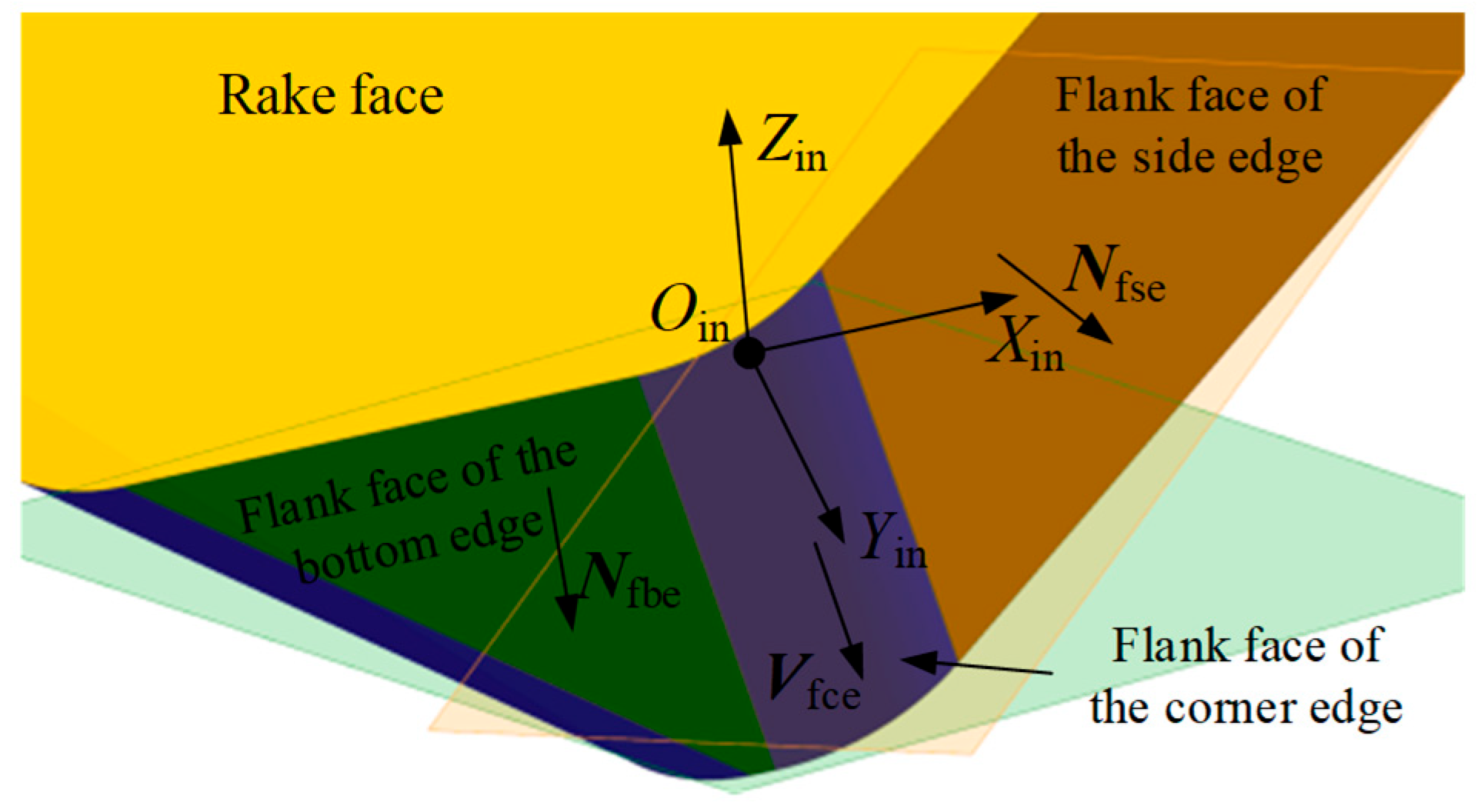 Micromachines 16 01169 g011