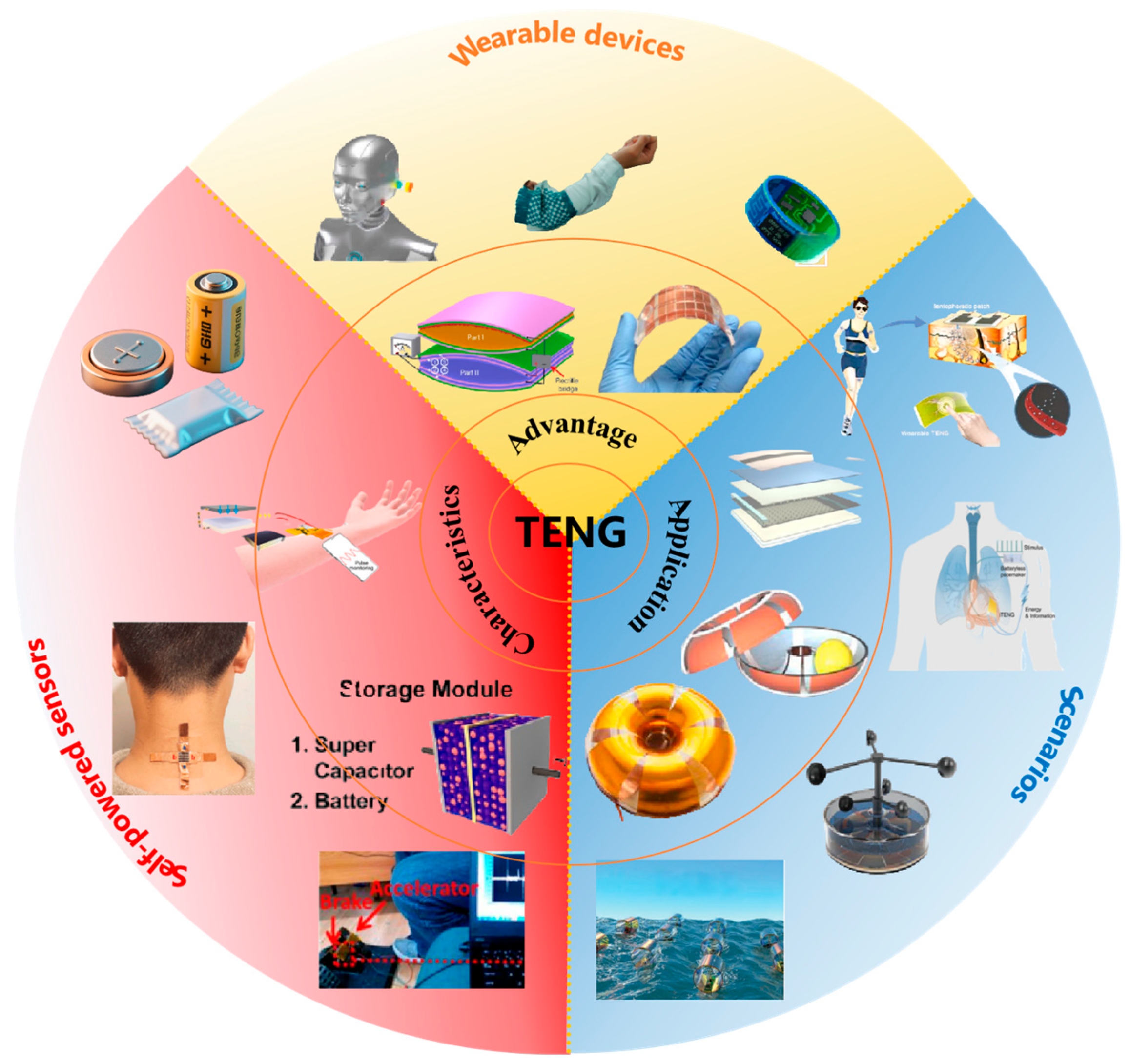 Micromachines 16 01170 g001 Micromachines 16 01170 g001