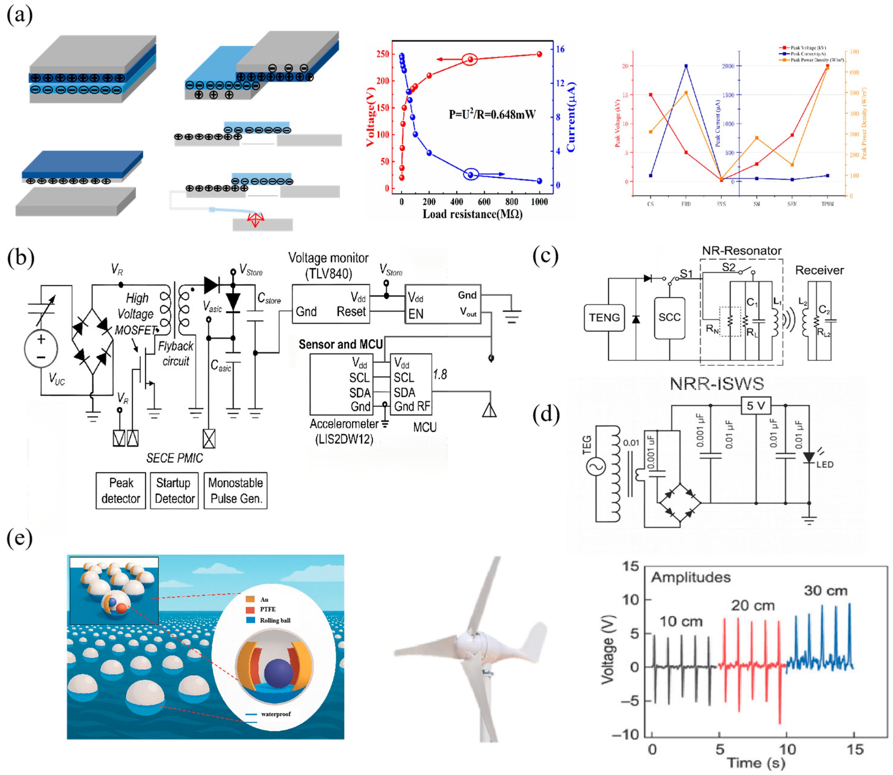 Micromachines 16 01170 g002 Micromachines 16 01170 g002