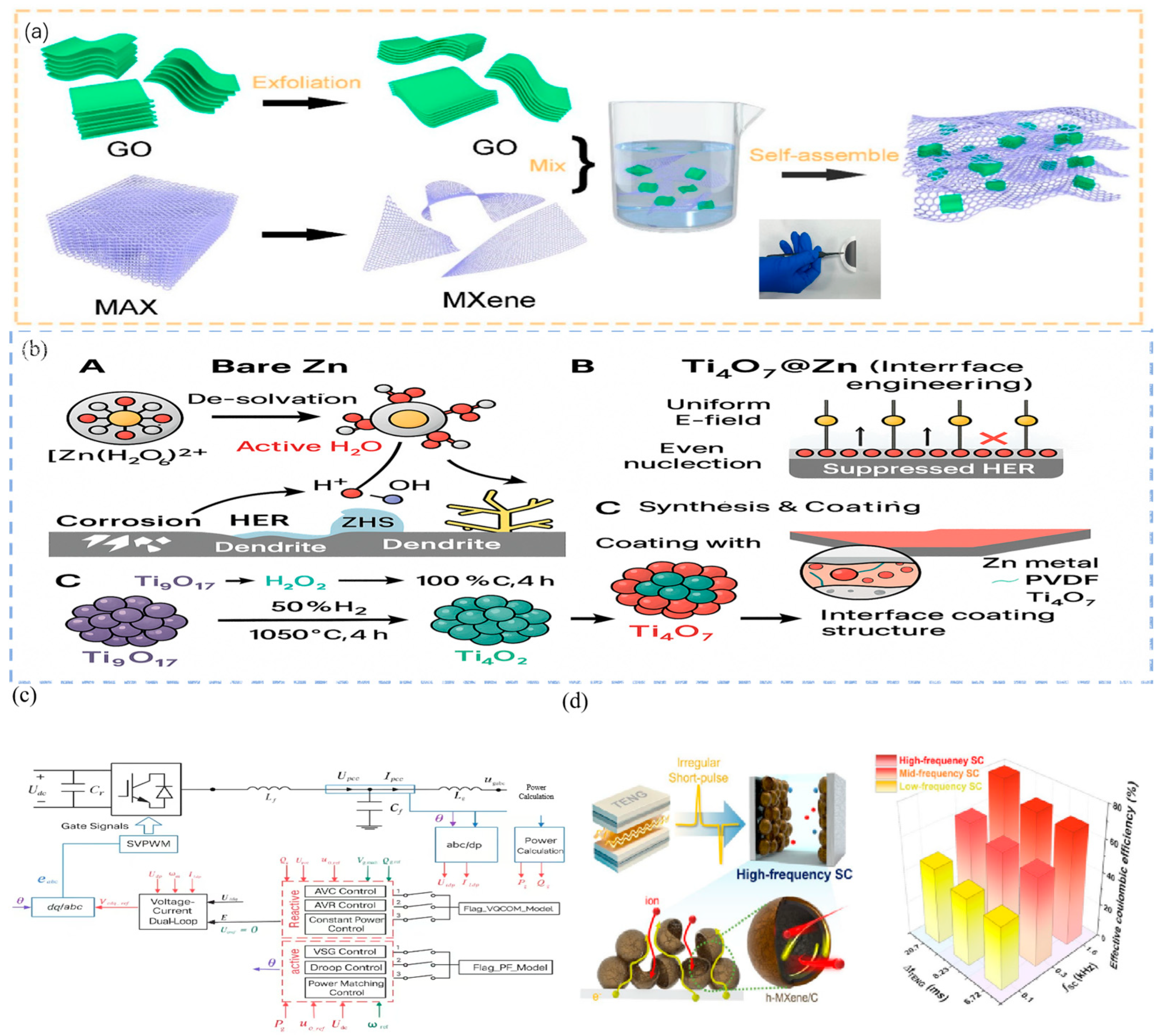 Micromachines 16 01170 g003 Micromachines 16 01170 g003